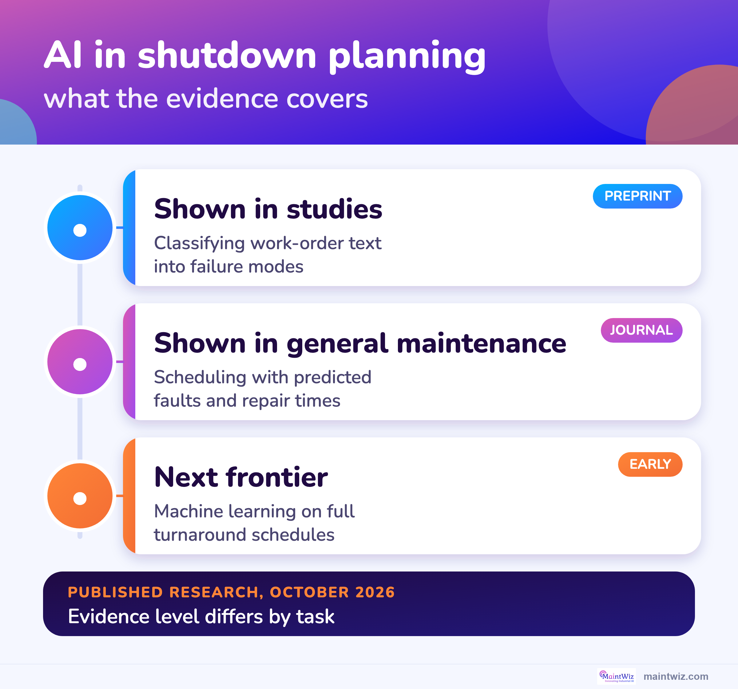 What published studies cover today and the next frontier.