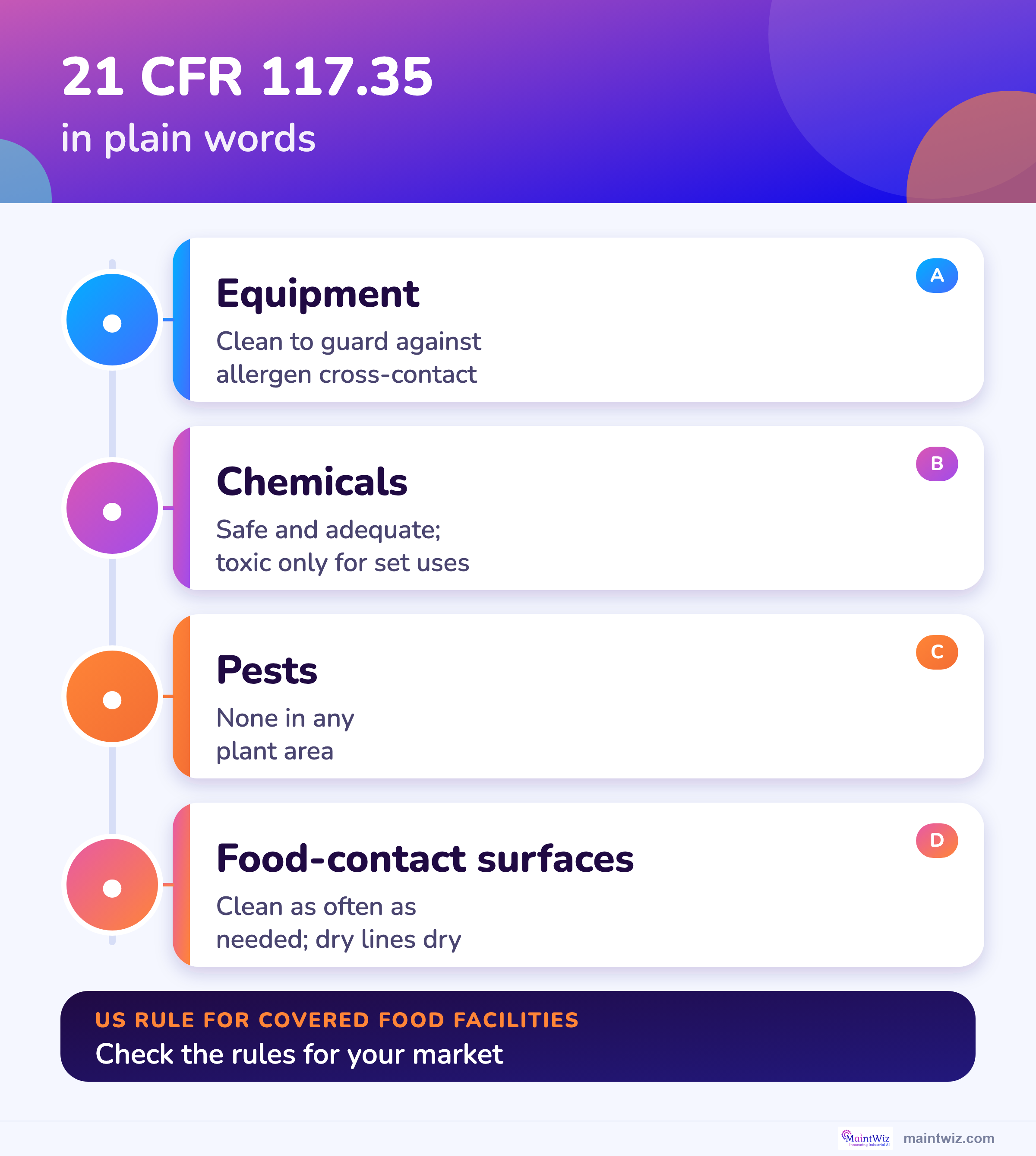 What 21 CFR 117.35 says about equipment cleaning, food-contact surfaces and dry lines.