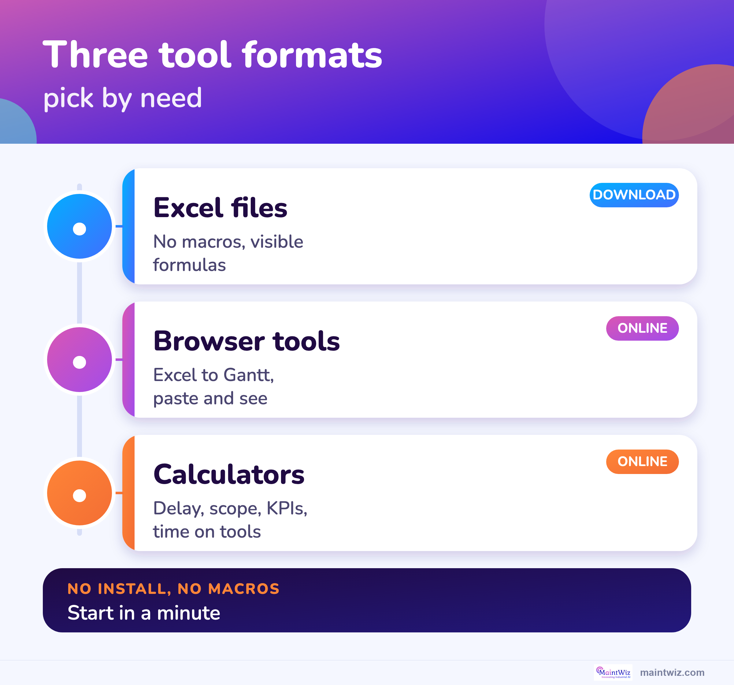 Excel, browser tool and calculators.
