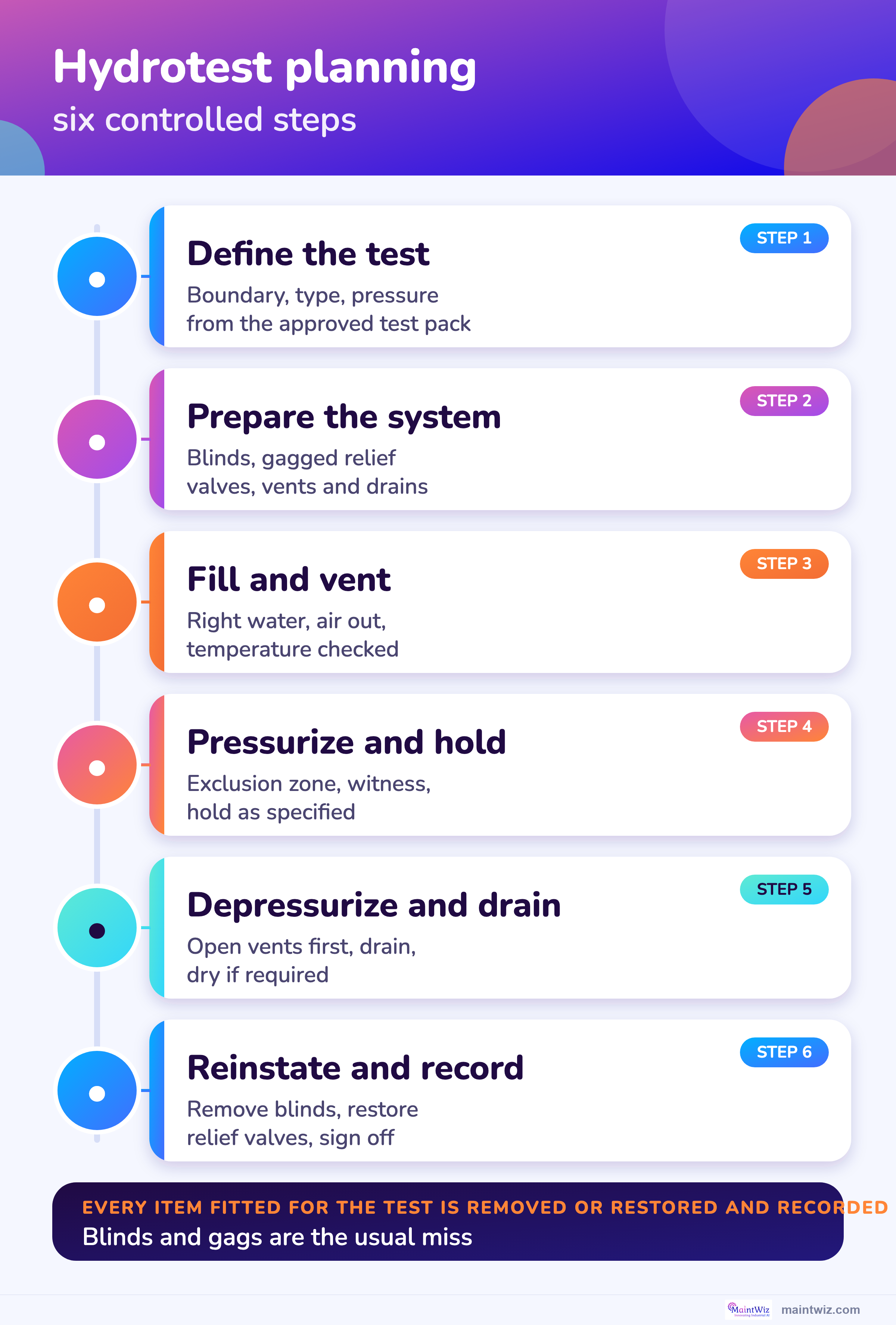 Six controlled steps.