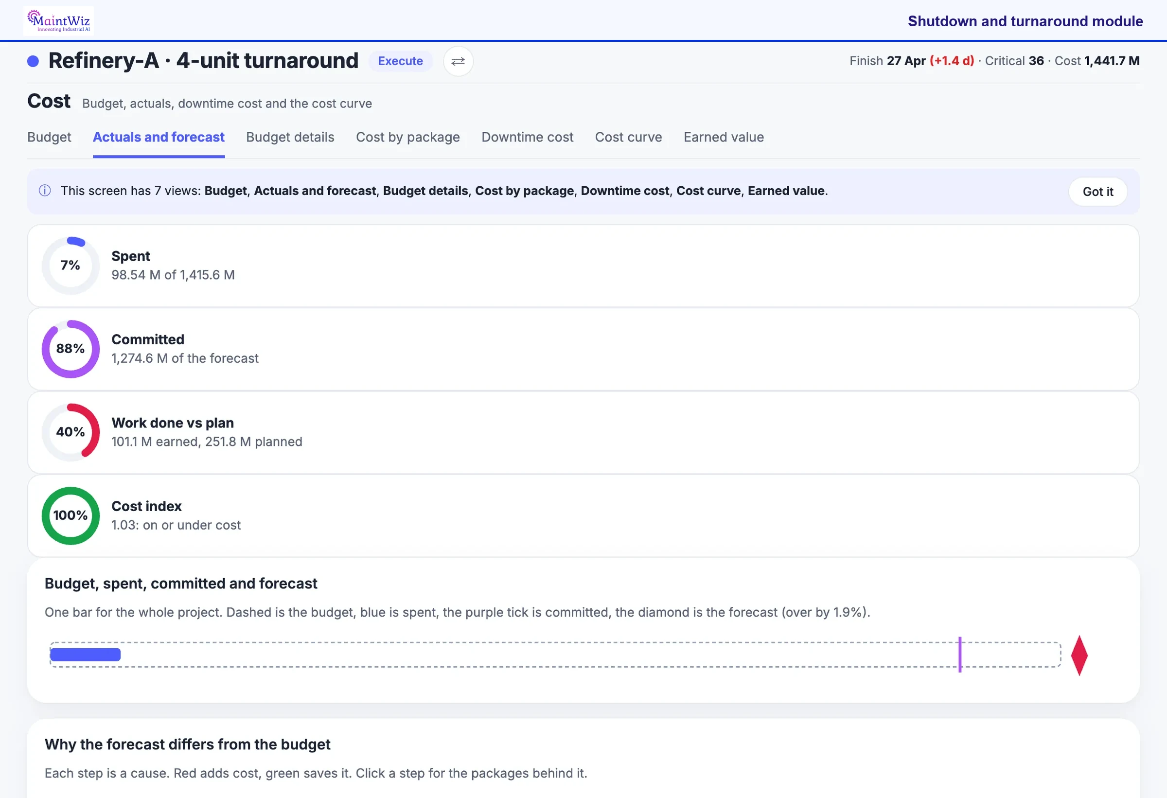 MaintWiz: budget bar with spent, committed and forecast amounts