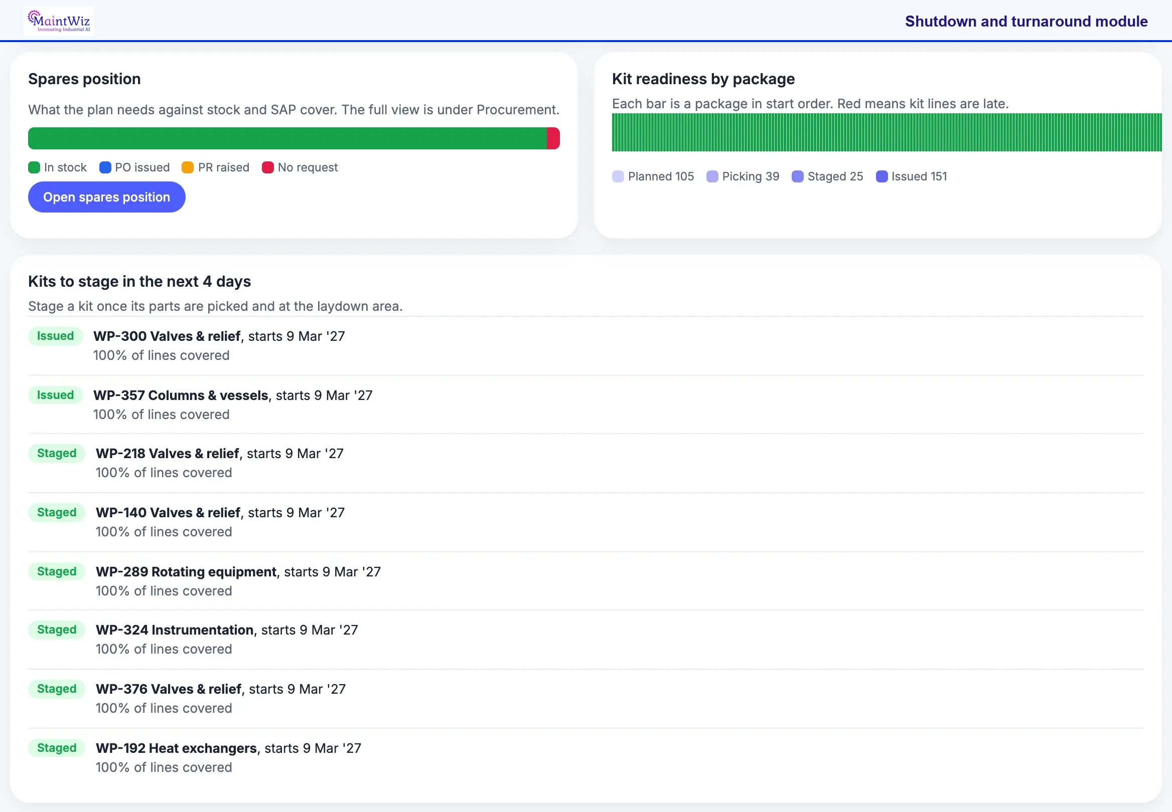 MaintWiz: kit readiness by work package