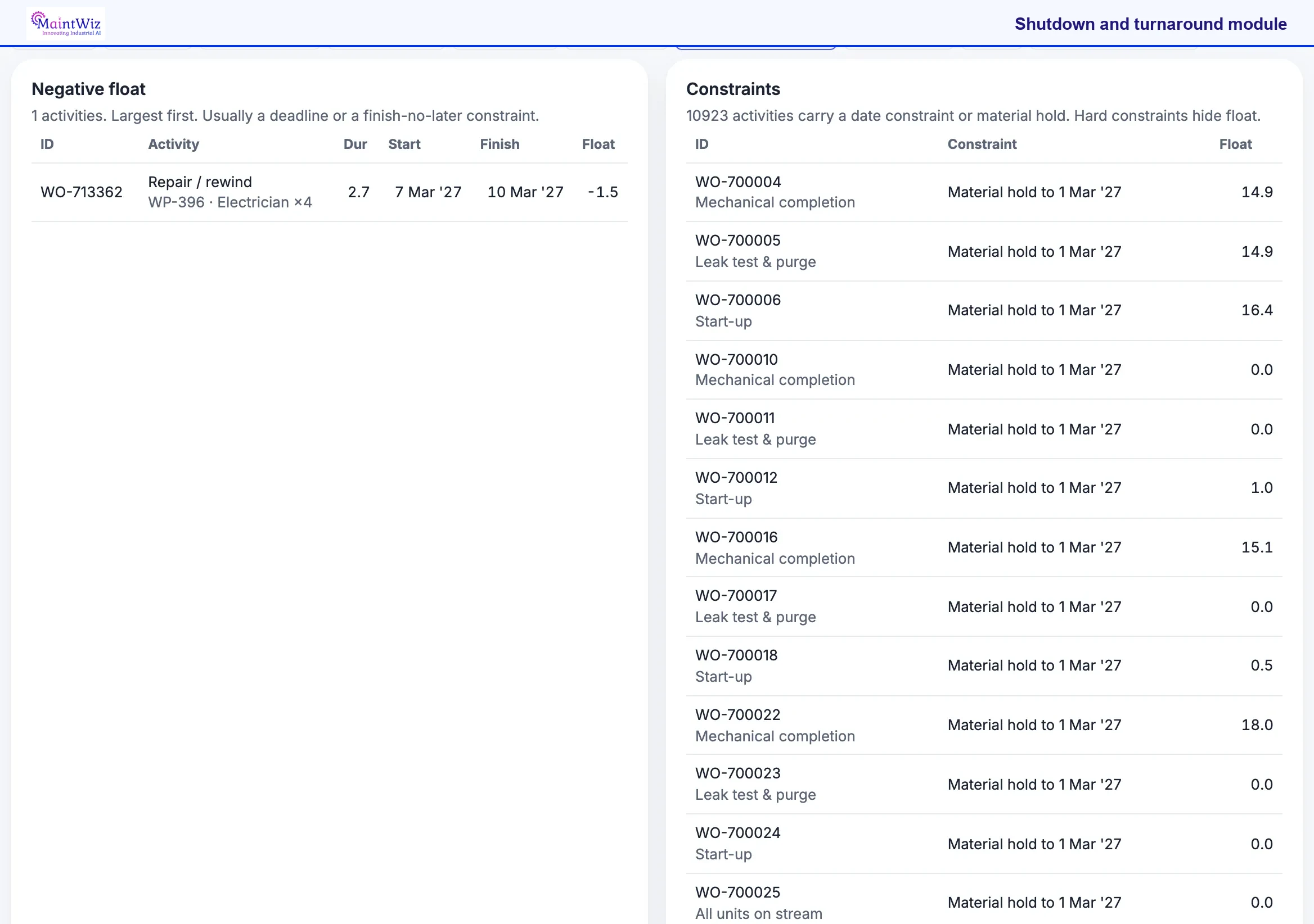 MaintWiz: negative float list and constraints during execution