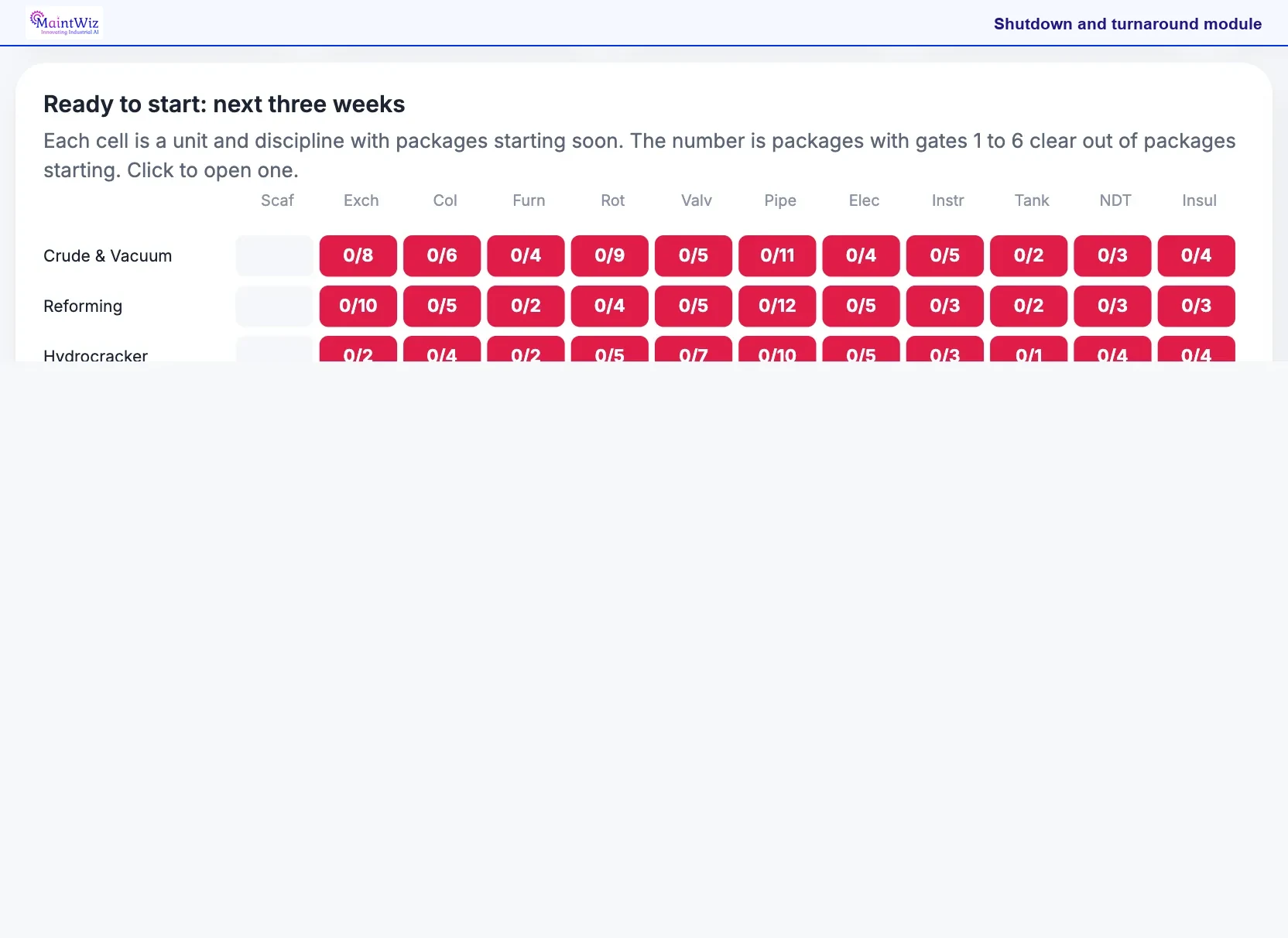 MaintWiz: project manager view of packages ready to start and what is in the way