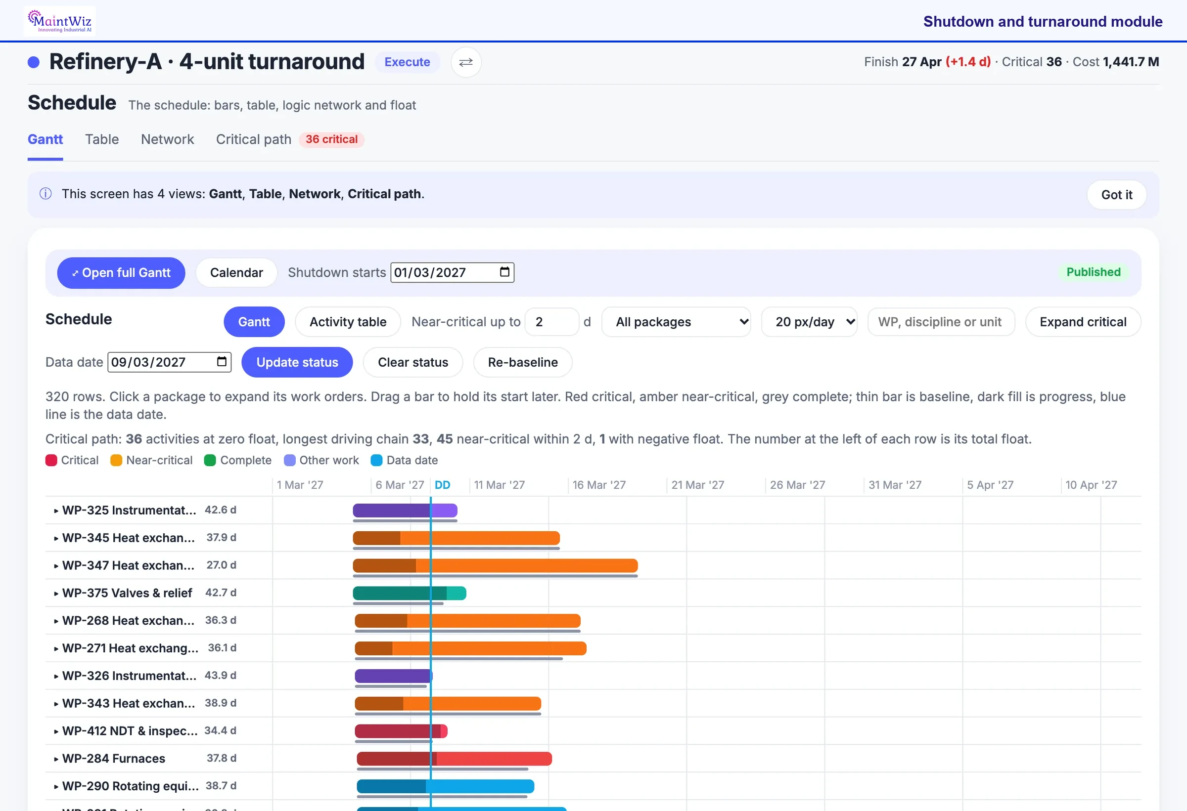MaintWiz: shutdown Gantt chart with critical and near-critical activities and a data date