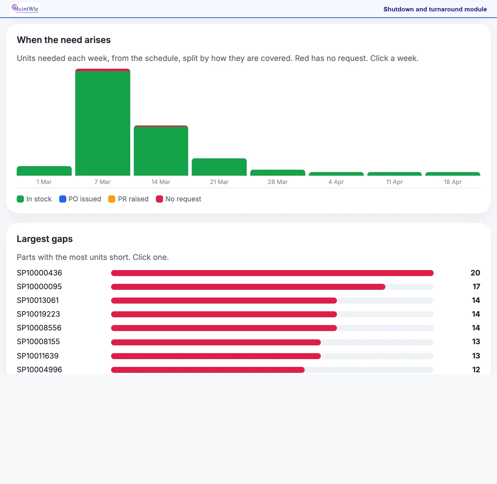MaintWiz: weekly forecast of when spares are needed and the services pipeline