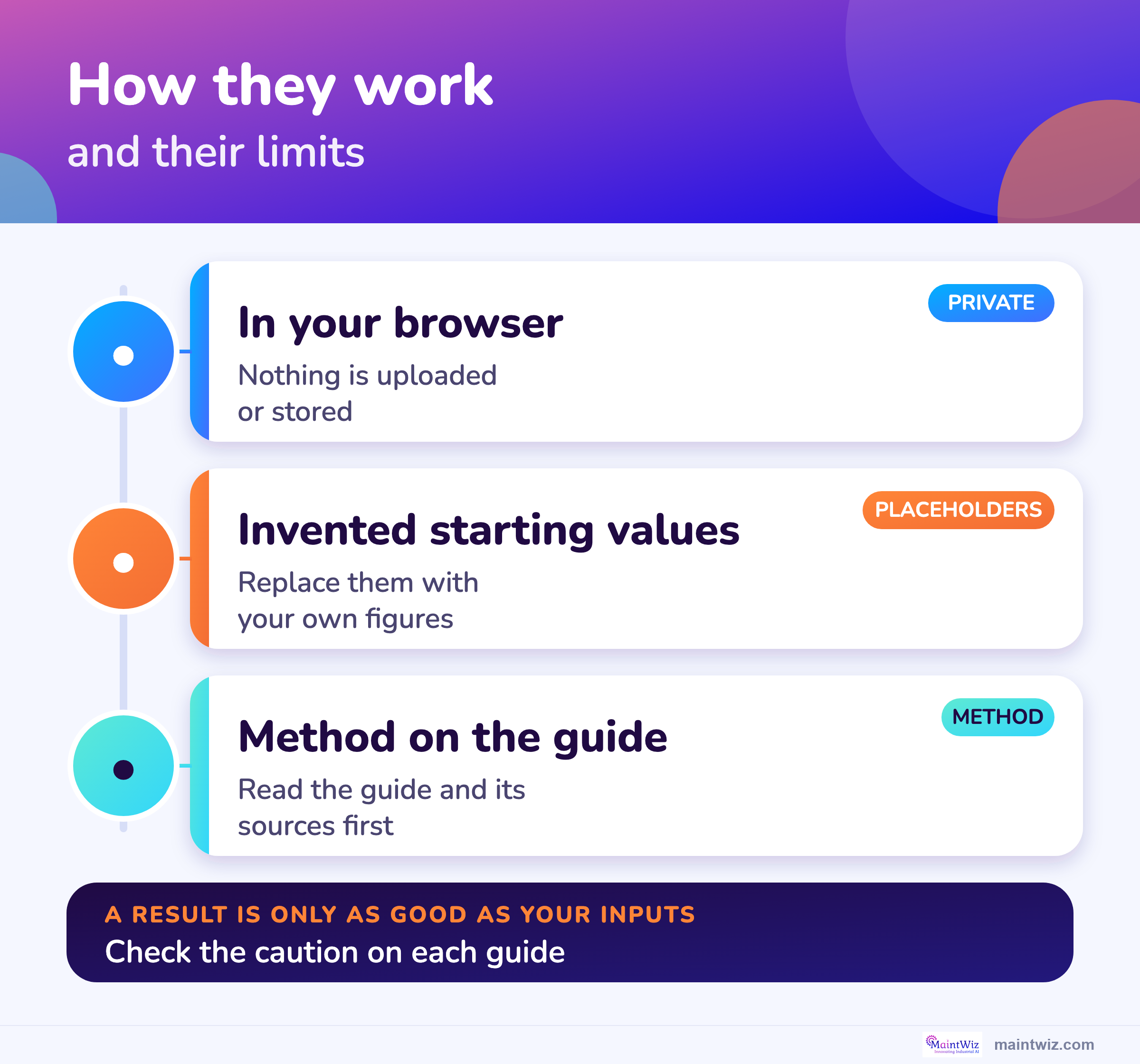 The calculators run in your browser, start with illustrative values and link to the guide that explains the method.