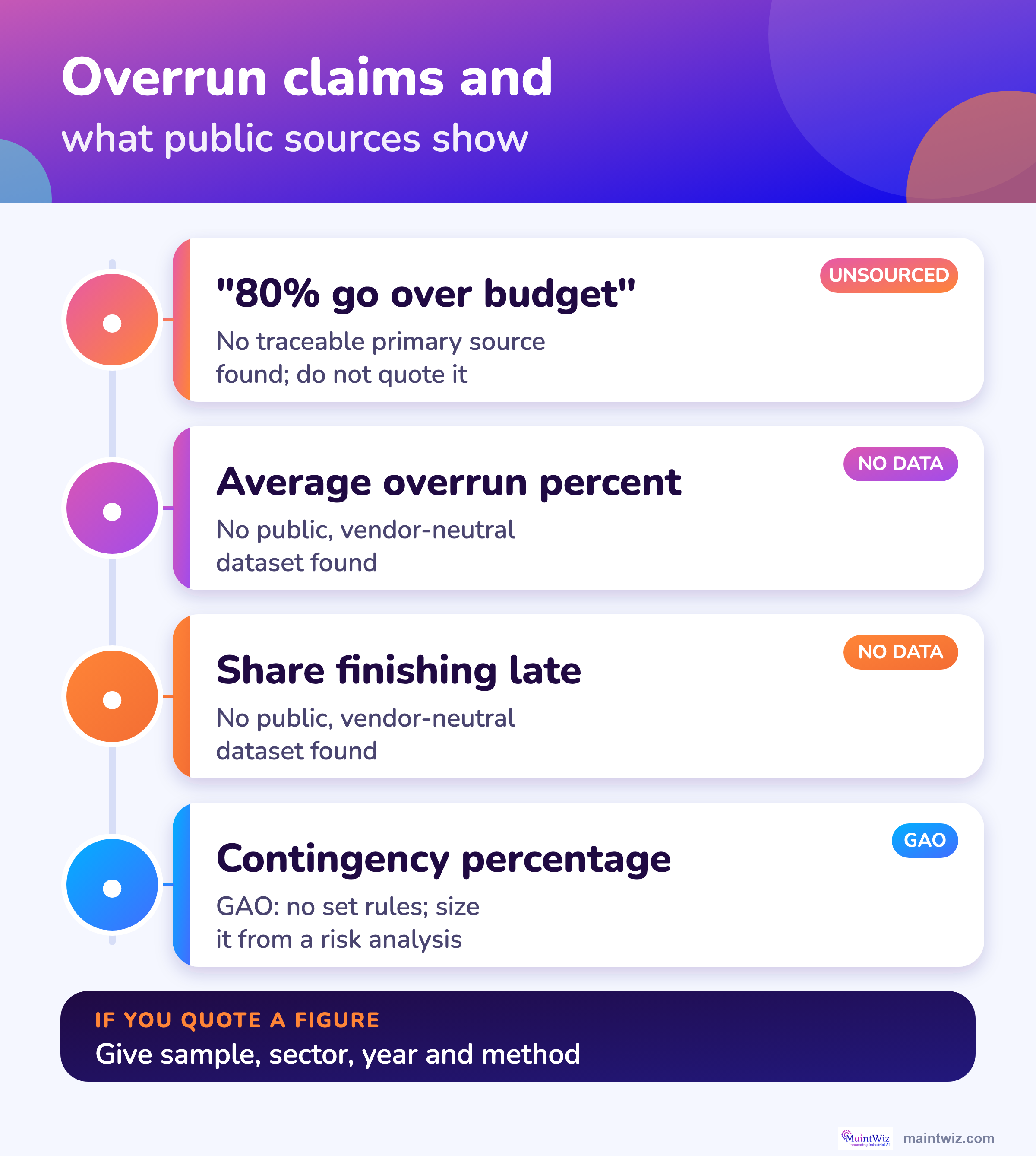 Four common shutdown overrun claims and what public sources show for each.