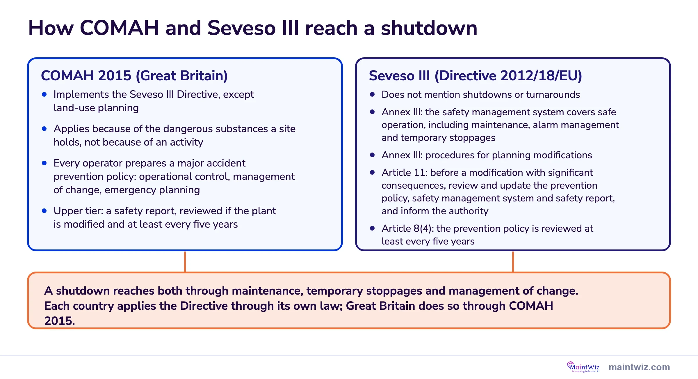 Two panels showing how COMAH 2015 in Great Britain and Seveso III in the EU reach a shutdown through maintenance and change