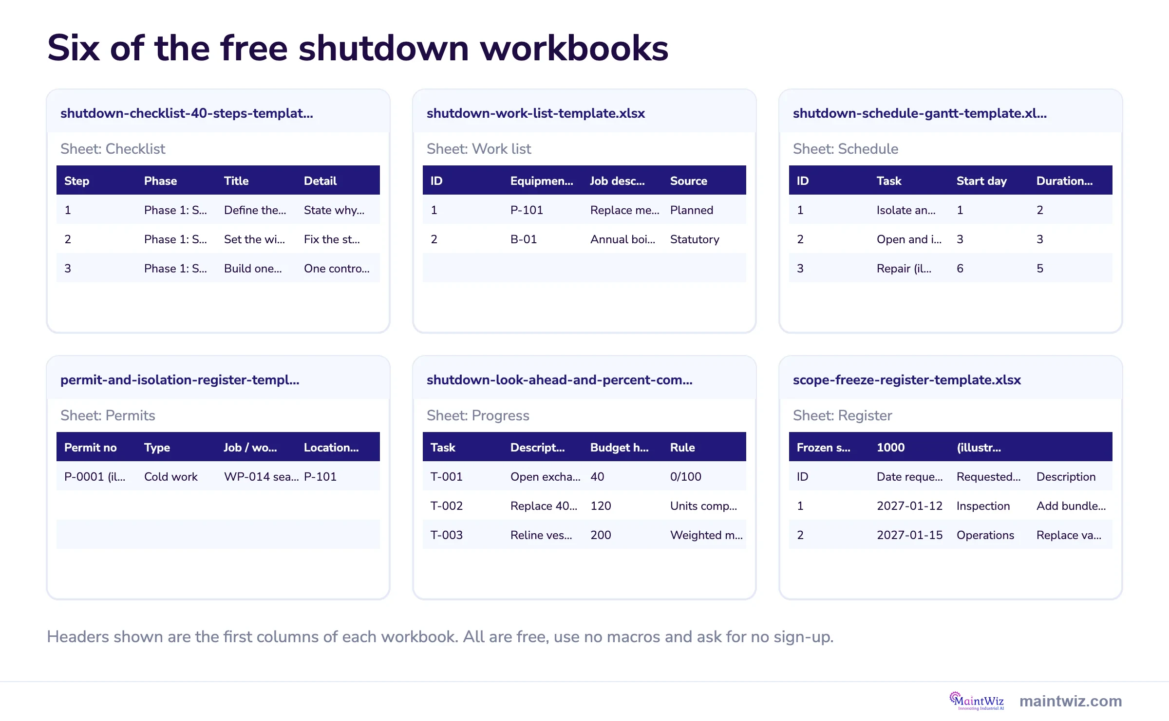 Gallery of six free shutdown workbooks, such as the checklist, work list and permit register, with their column headings