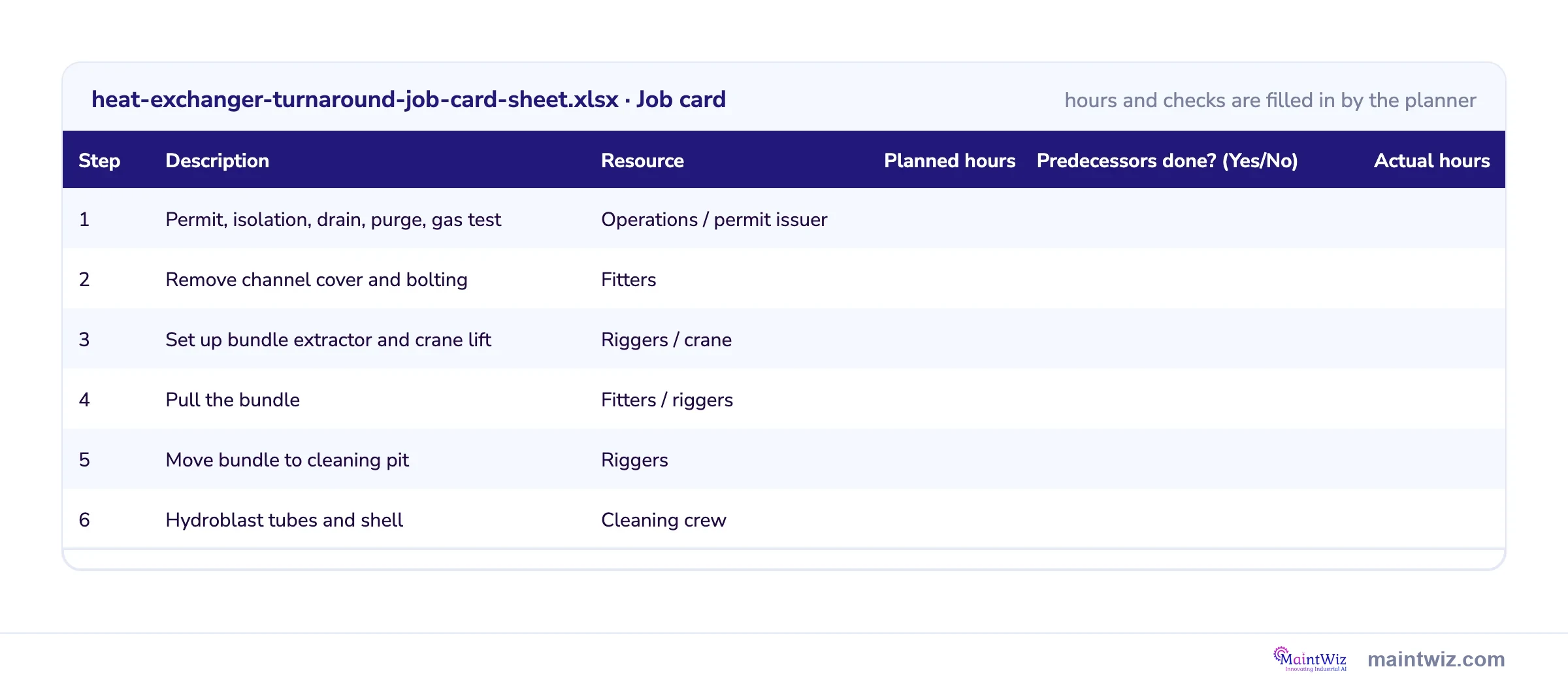 Preview of the heat exchanger job card sheet: each step with its resource, planned hours, predecessor check and actual hours