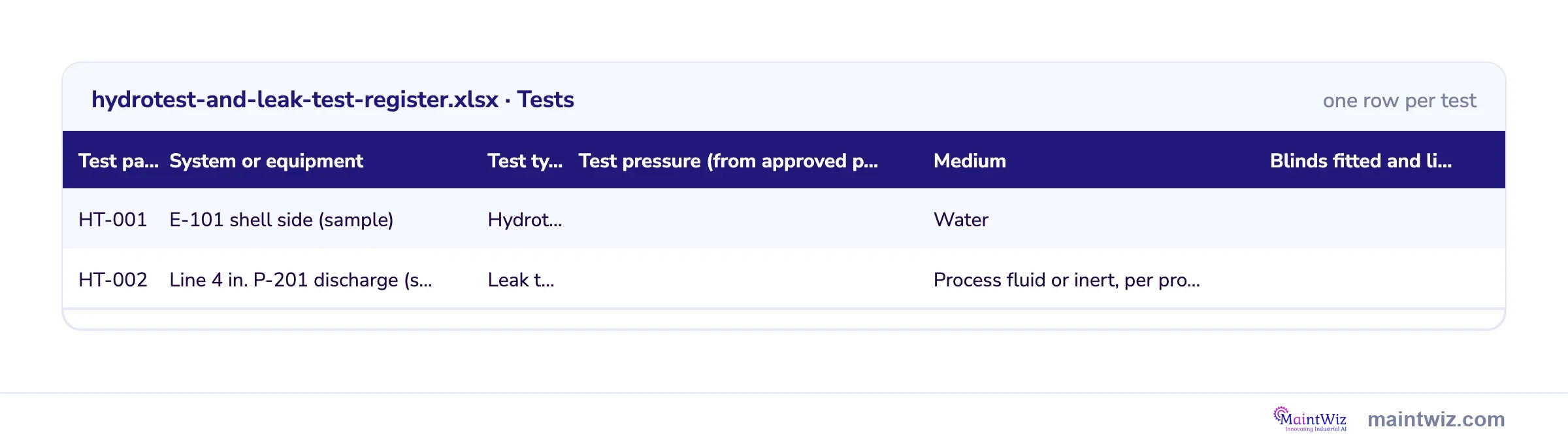 Preview of the hydrotest and leak test register: test pack, system, test type, pressure, medium and blinds fitted columns