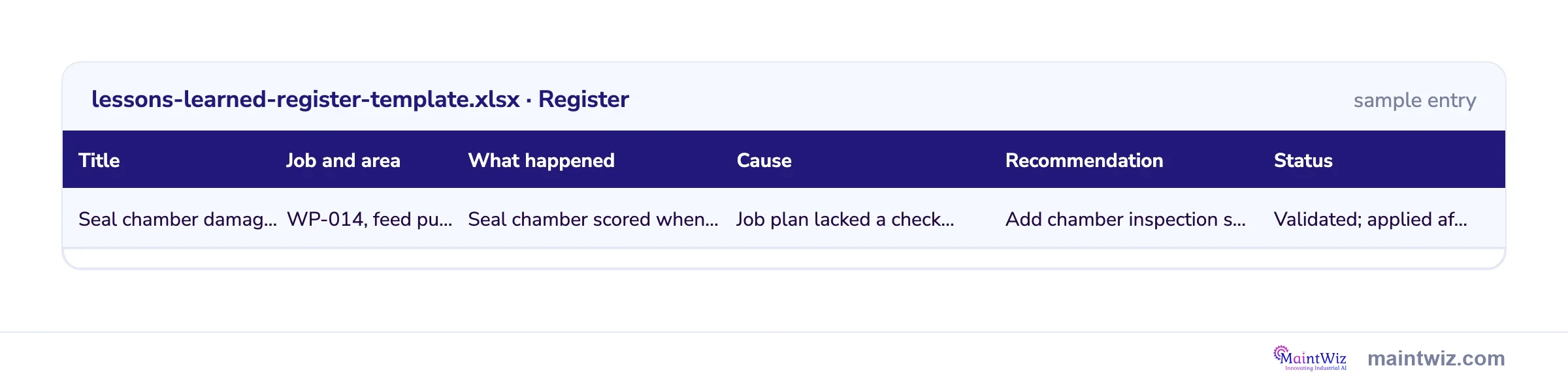 Preview of the lessons learned register with title, job and area, what happened, cause, recommendation and status columns