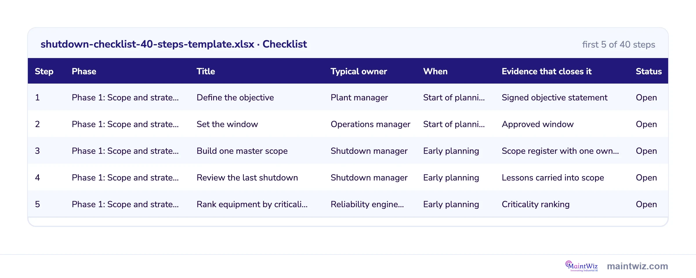 Preview of the 40-step shutdown checklist workbook with step, phase, title, owner, timing and evidence columns
