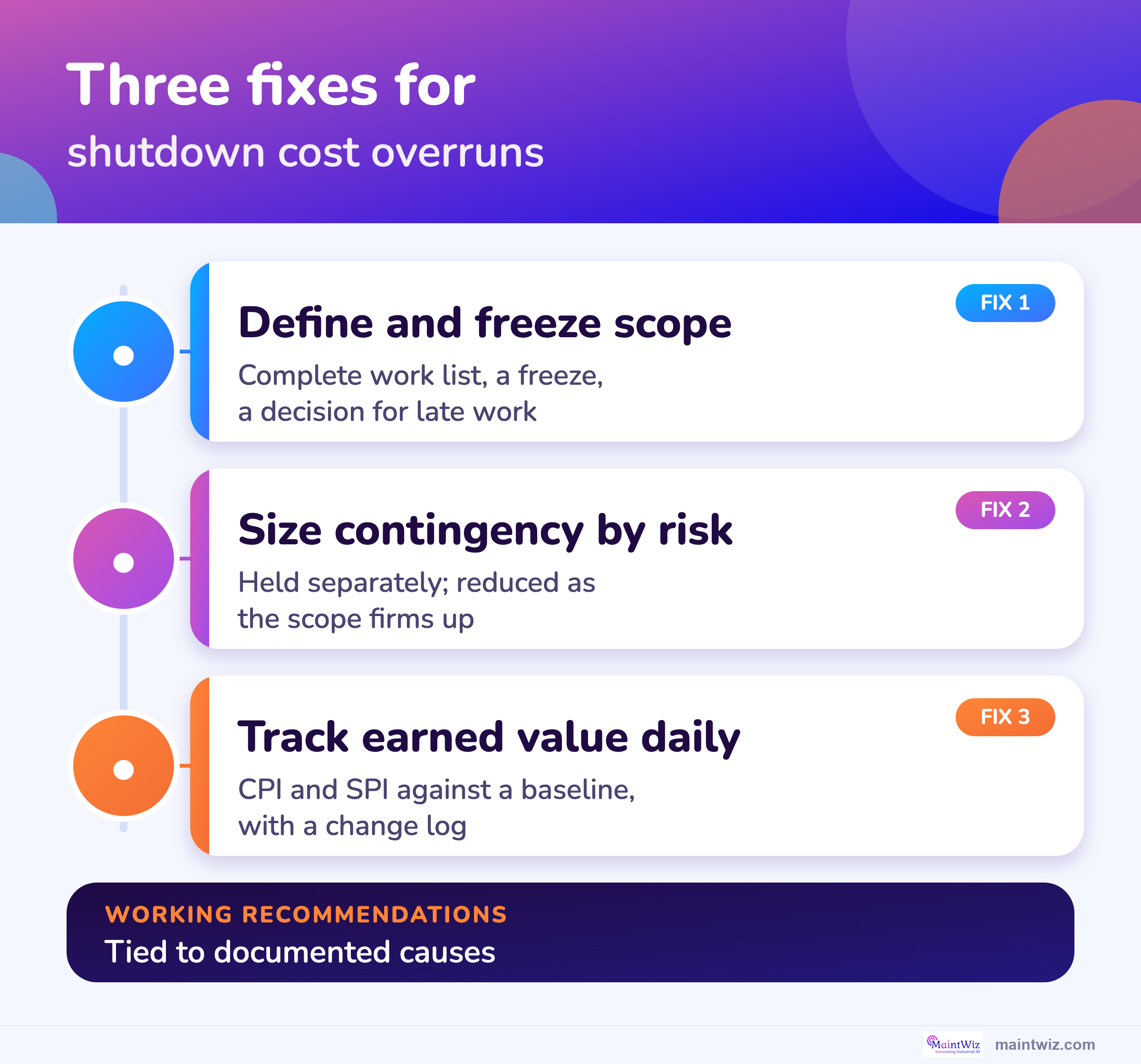 Three fixes for shutdown cost overruns: freeze scope, size contingency by risk, track earned value with change control.