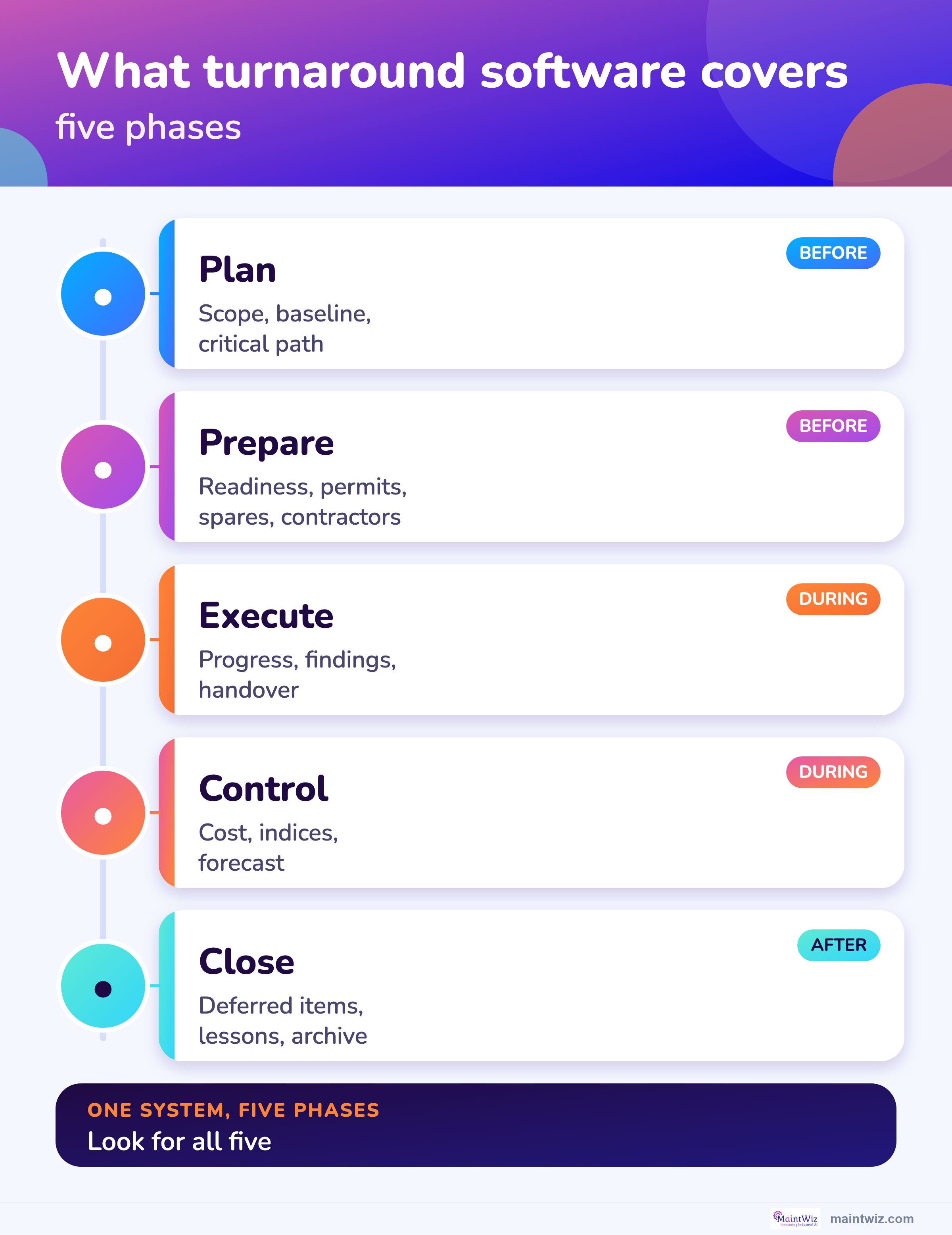 Five phases in one system.