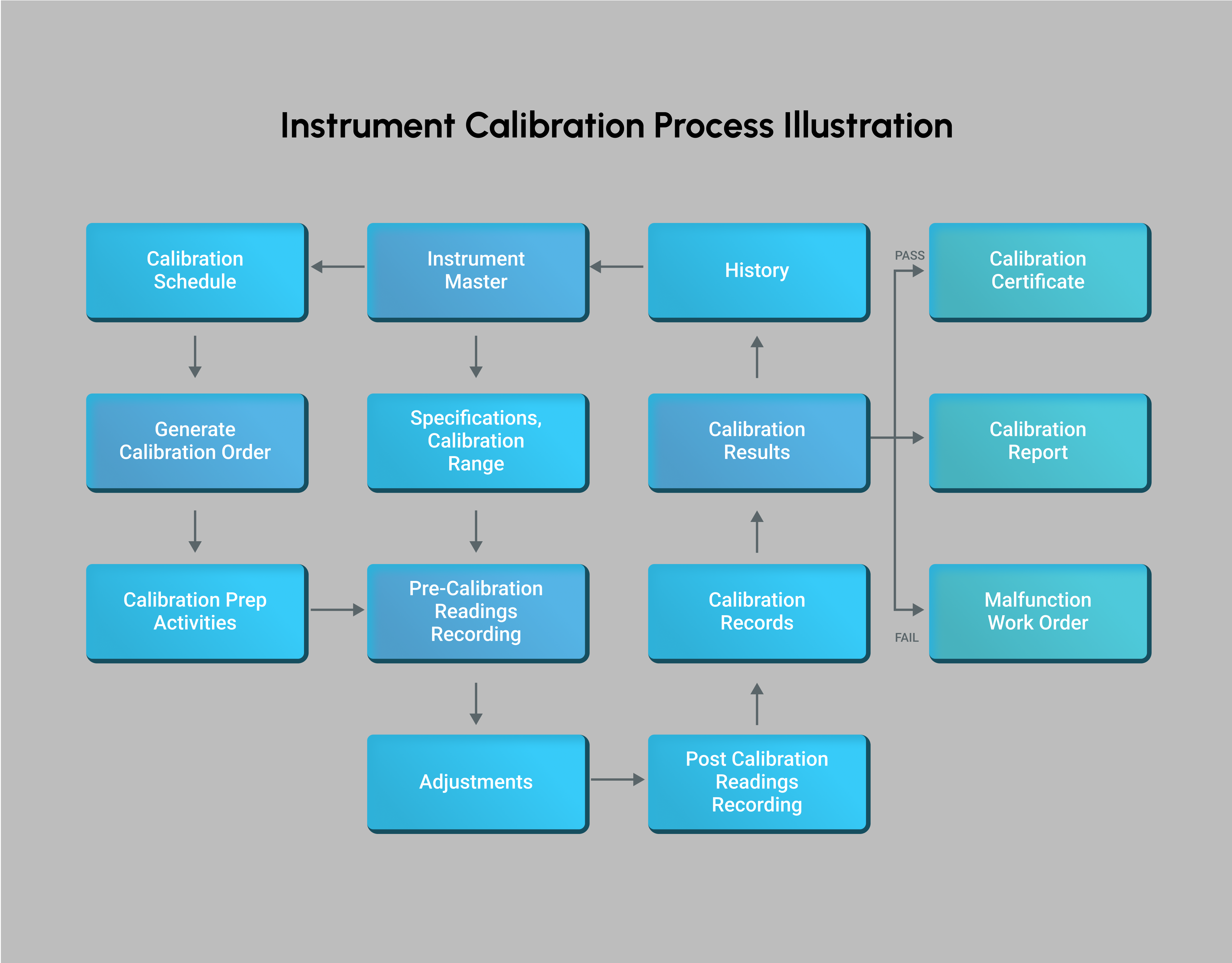 Calibration Management Excellence MaintWiz AI CMMS Solutions Calibration Management Excellence MaintWiz AI CMMS Solutions