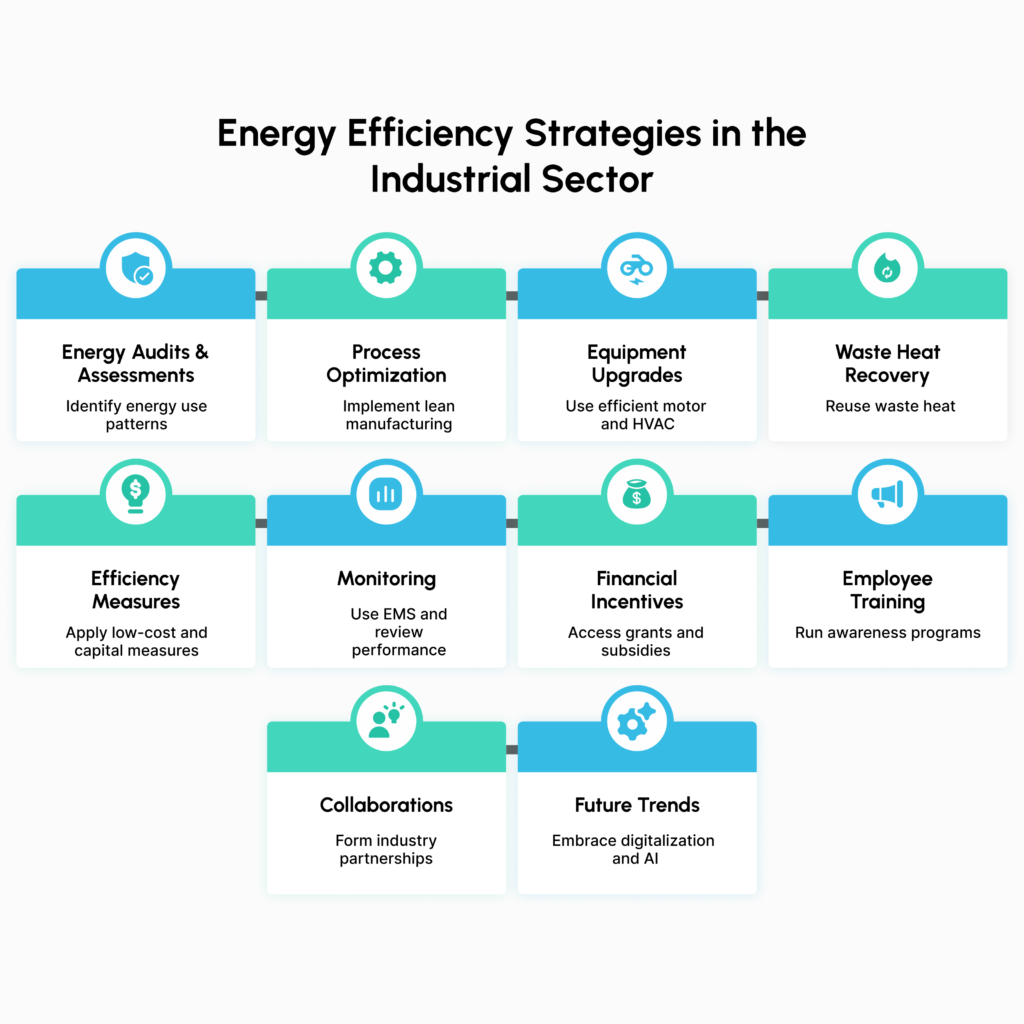 AI-Powered Energy Management | Monitoring & Consumption Control
