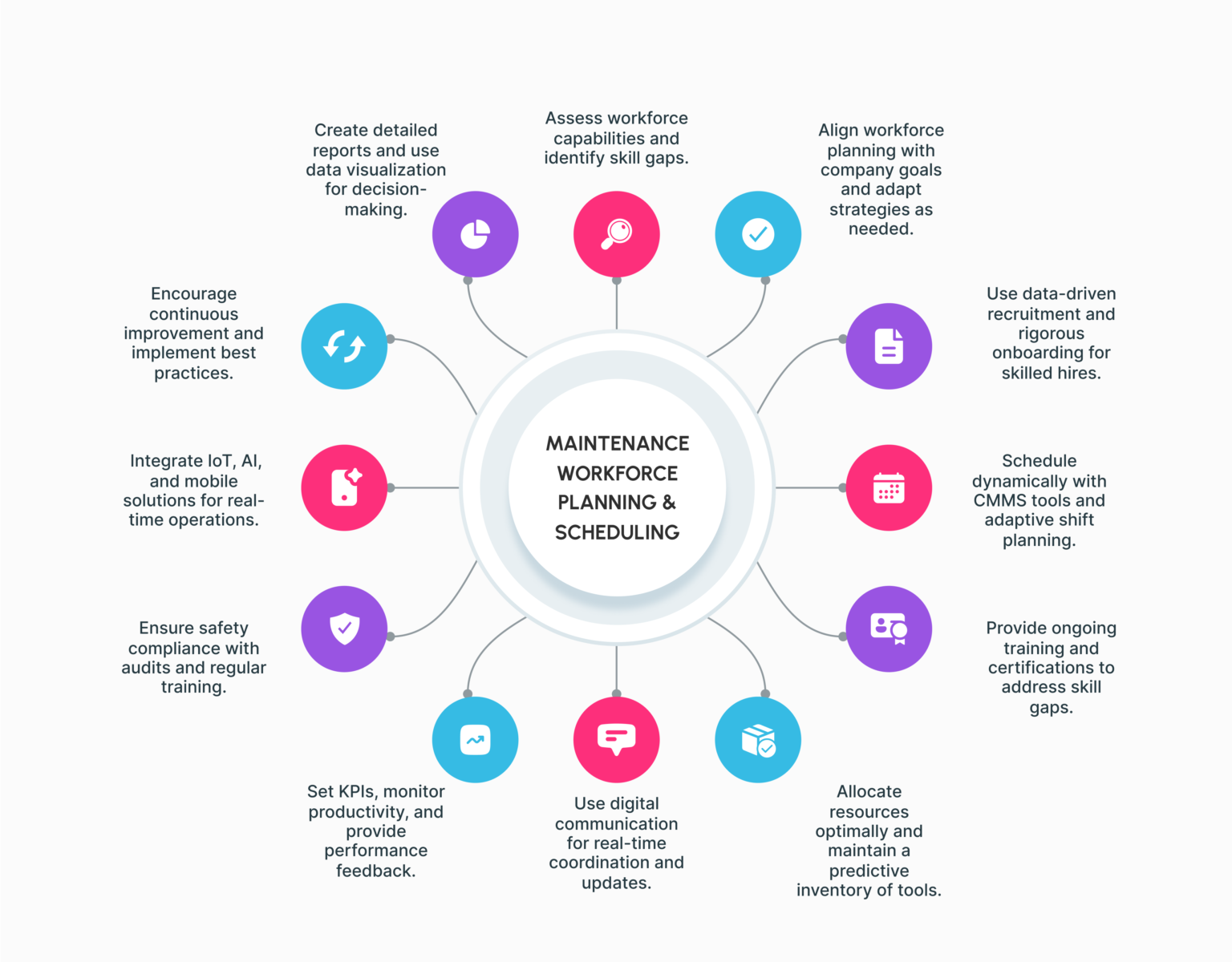 AI-Powered Workforce Management | Resource & Team Optimization