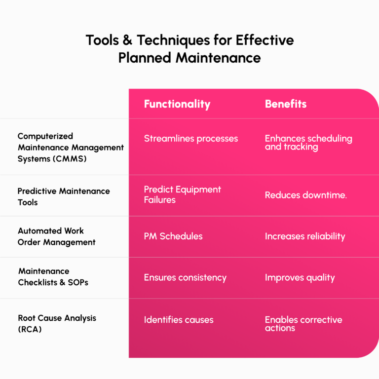 Planned Maintenance - Maintwiz