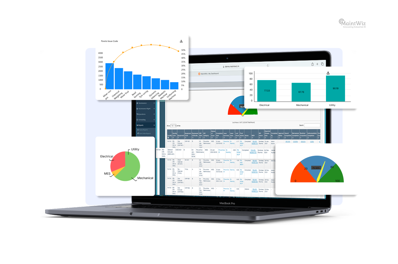 Laptop displaying a CMMS dashboard with multiple overlaid analytics charts, including Pareto analysis, bar charts, pie charts, and performance gauges for electrical, mechanical, and utility maintenance.