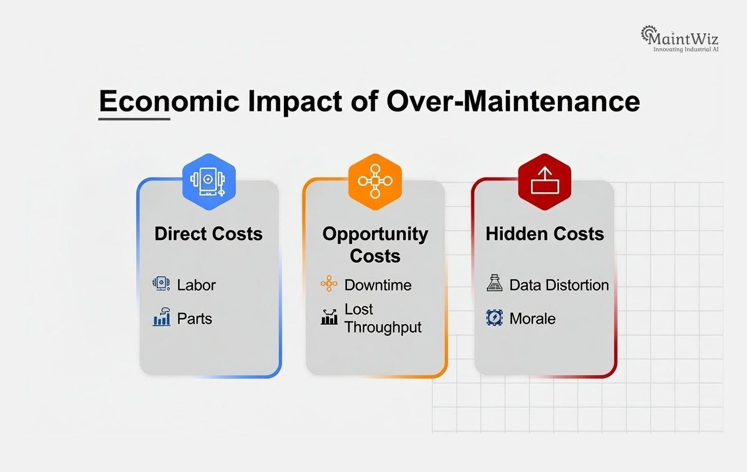 Infographic showing the broader economic impacts of over-maintenance beyond labor and parts.