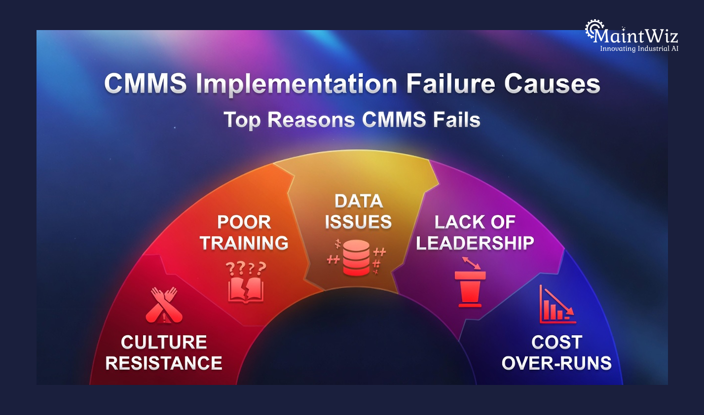 Common CMMS implementation failure causes including poor training and data issues