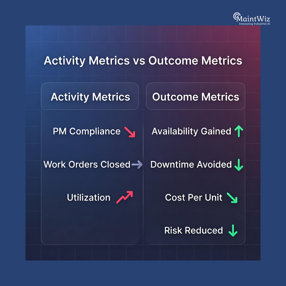Comparison between activity-based maintenance metrics and outcome-driven metrics.