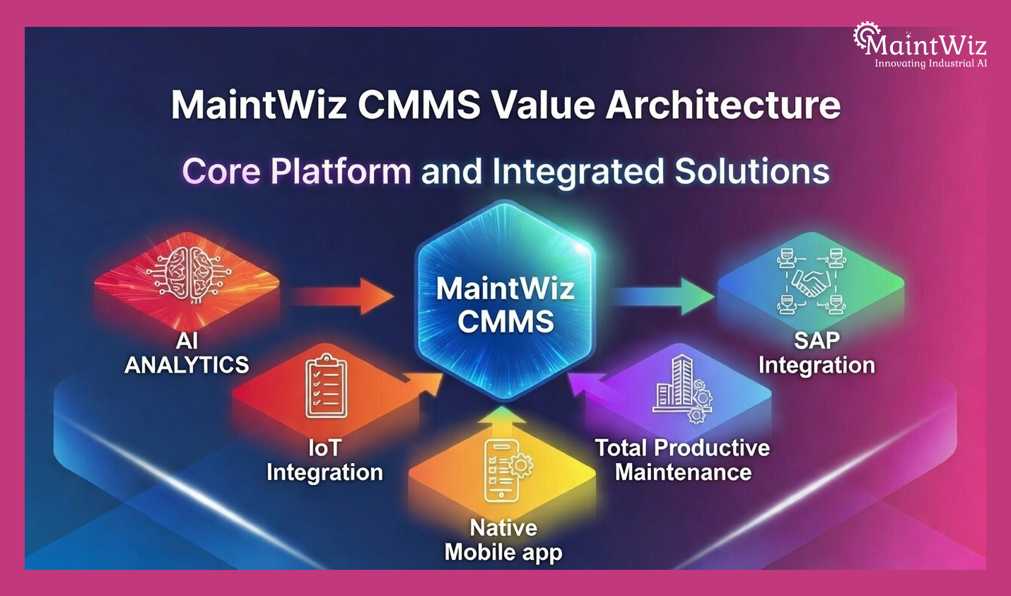 MaintWiz CMMS platform integrating AI IoT ERP and TPM modules
