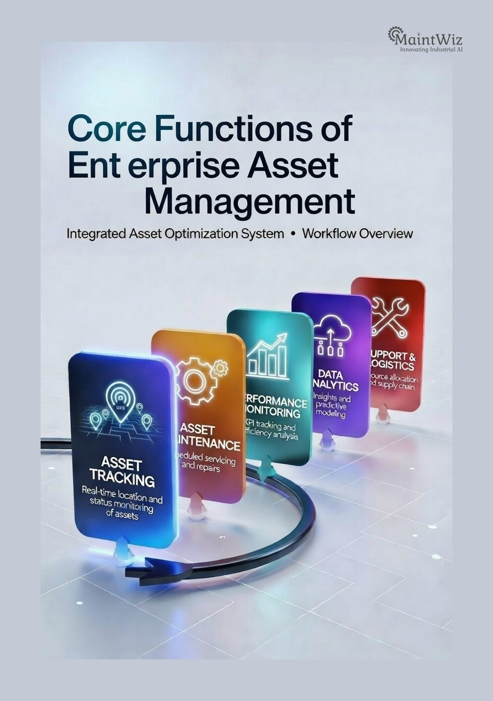 Enterprise Asset Management functions including asset lifecycle management, financial planning, performance monitoring, analytics, and logistics