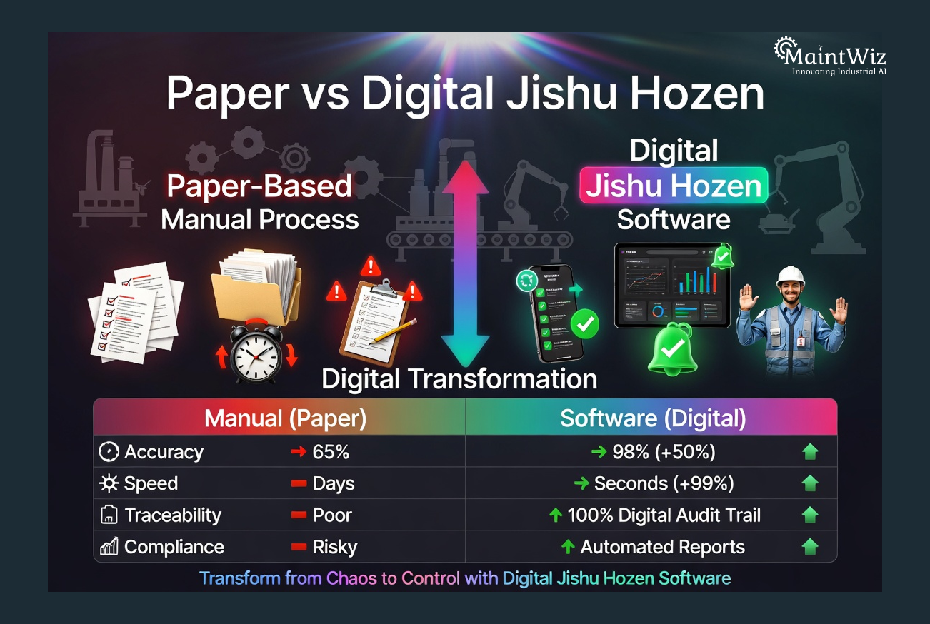 Paper based vs digital Jishu Hozen software comparison accuracy speed traceability