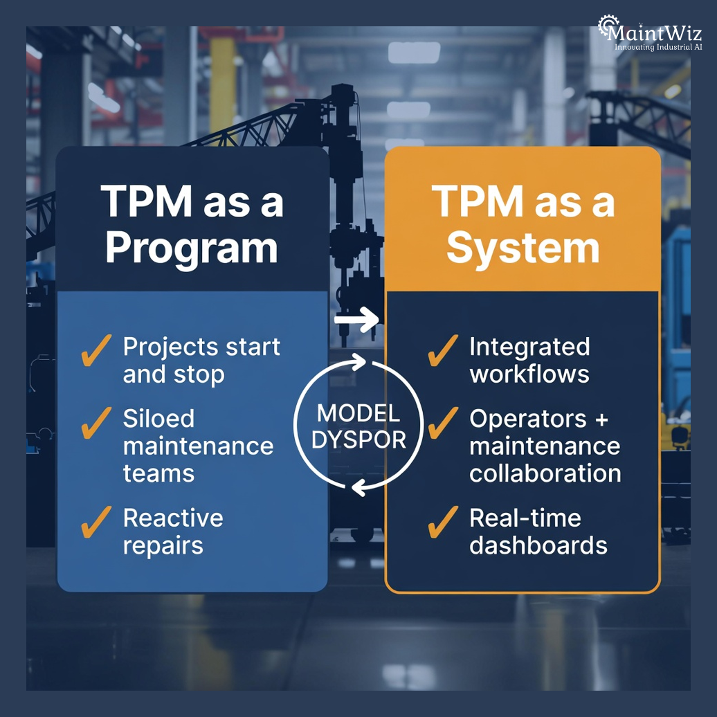 Comparison of TPM treated as a checklist program versus TPM engineered as an integrated operational system