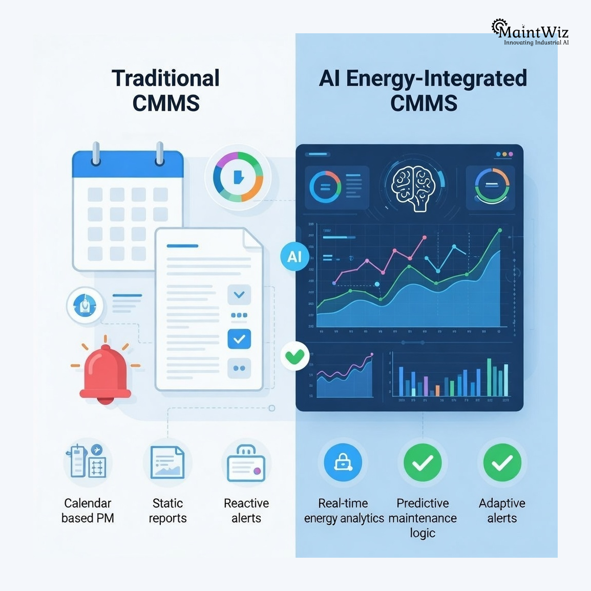 Comparison of traditional CMMS and AI-powered energy-integrated maintenance systems
