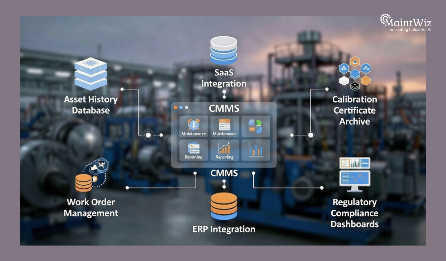 CMMS integration architecture infographic for aerospace maintenance documentation and compliance traceability.