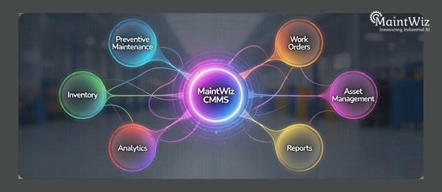 CMMS ecosystem integrating preventive maintenance checklist, predictive data, and work order automation