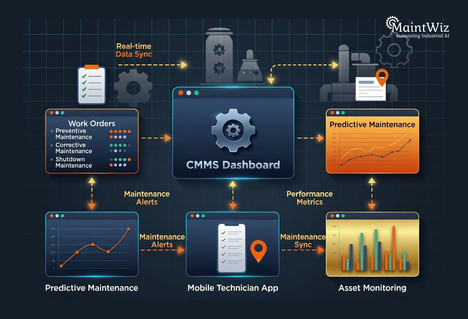 CMMS platform managing power plant maintenance outage planning and work orders.