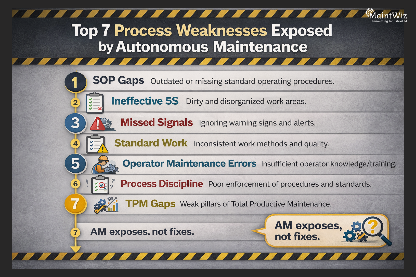 process weaknesses exposed by autonomous maintenance including poor training lack of standards and weak workflows