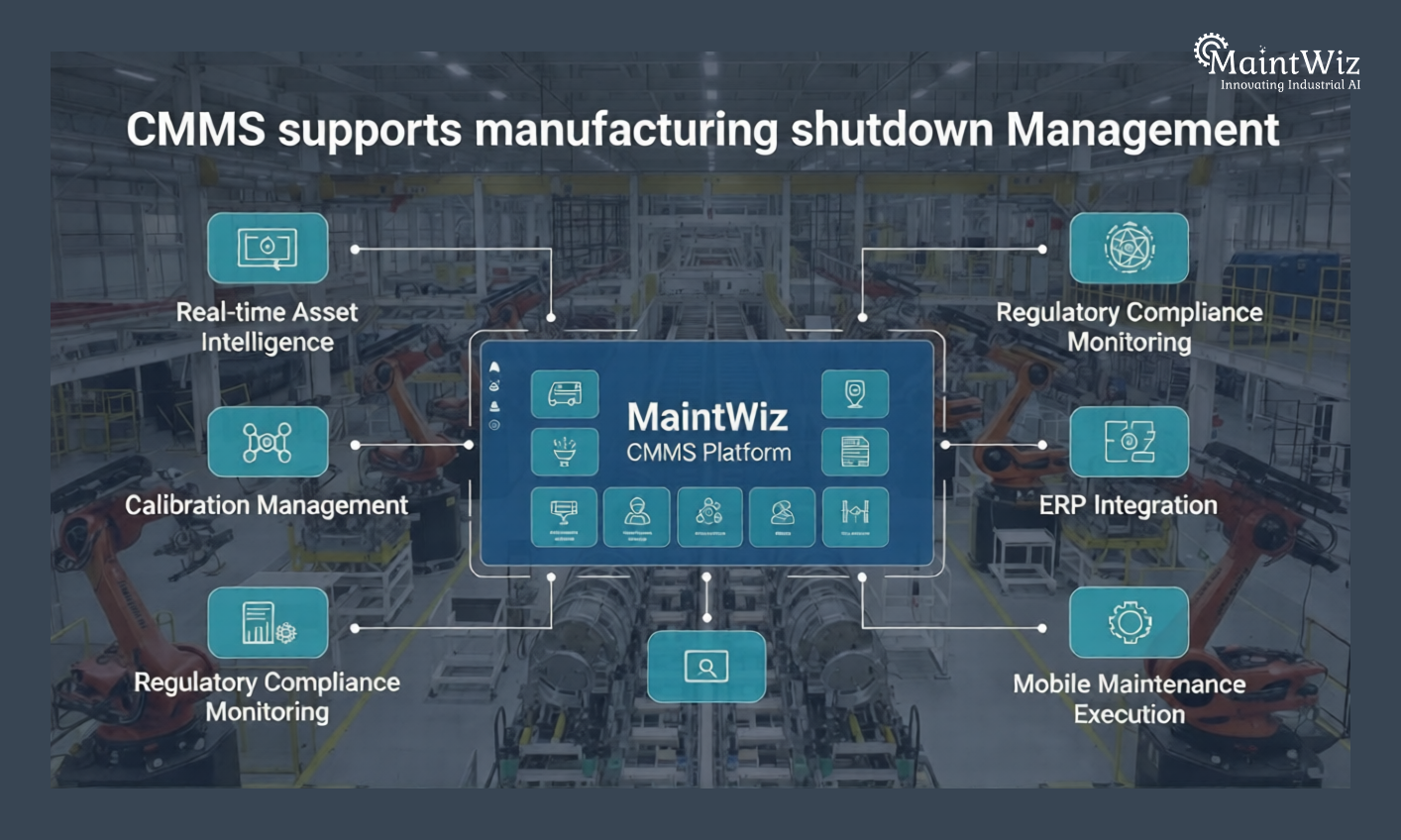 Infographic showing MaintWiz CMMS platform managing aerospace shutdown maintenance with asset intelligence, calibration tracking, compliance monitoring, and mobile execution.
