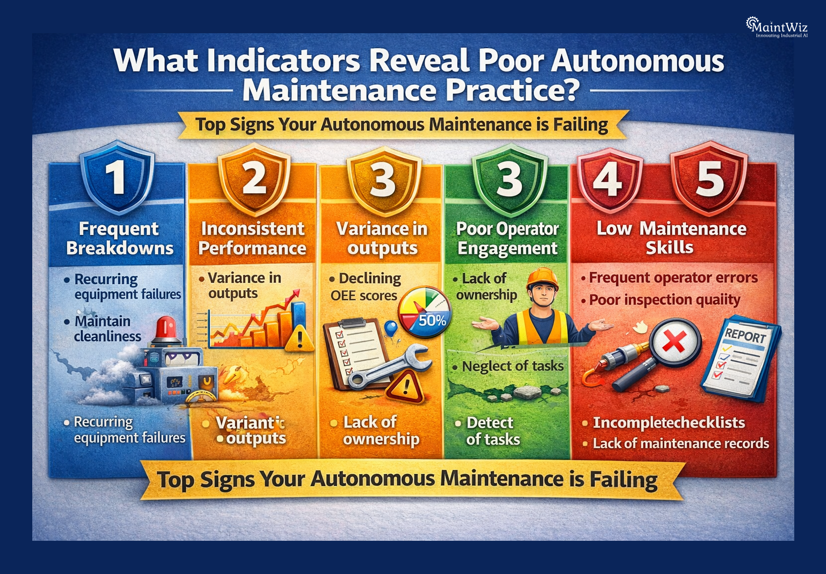 key indicators of poor autonomous maintenance practices including high downtime low compliance and inconsistent inspection