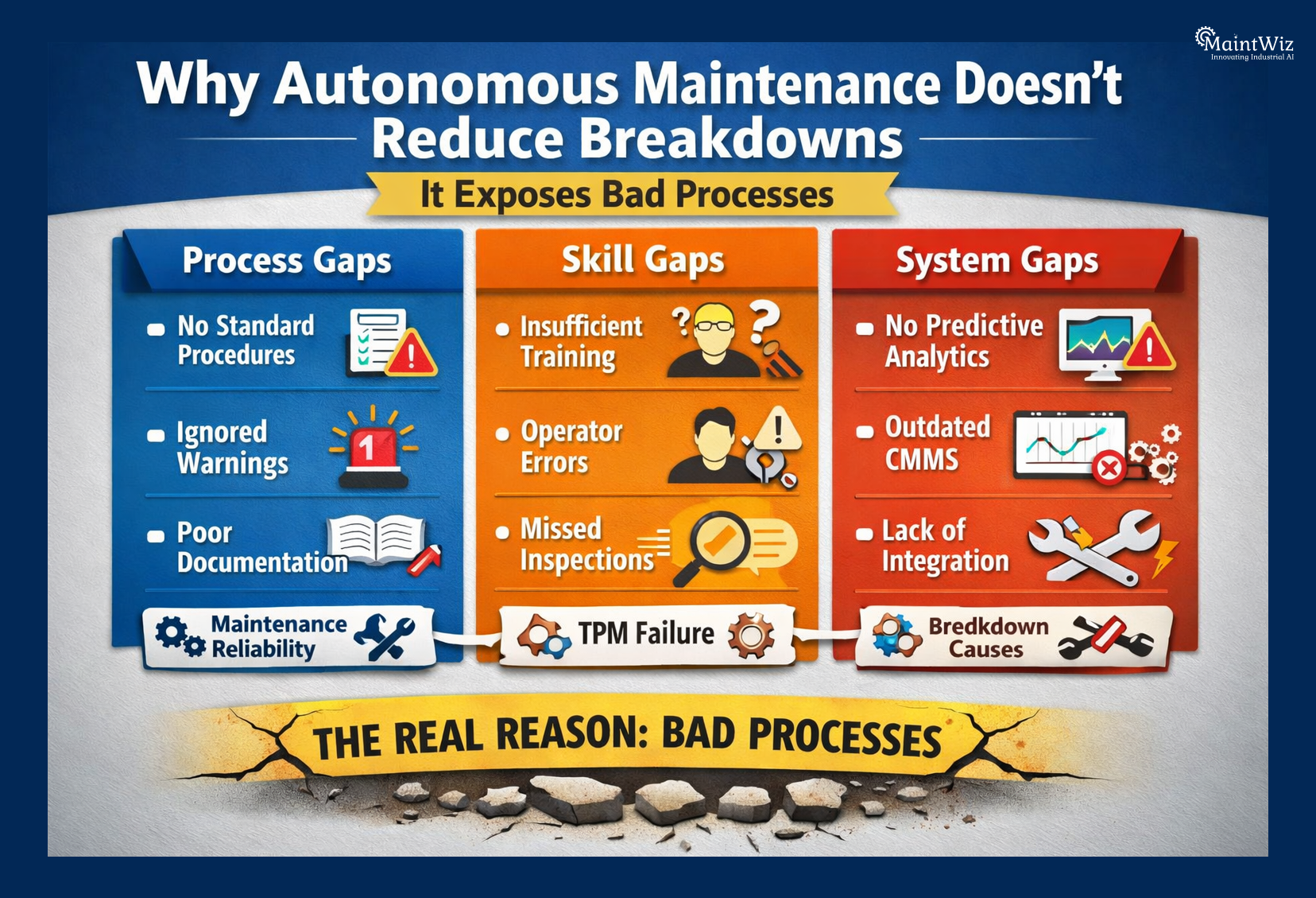 reasons autonomous maintenance does not reduce breakdowns including lack of predictive maintenance and poor planning