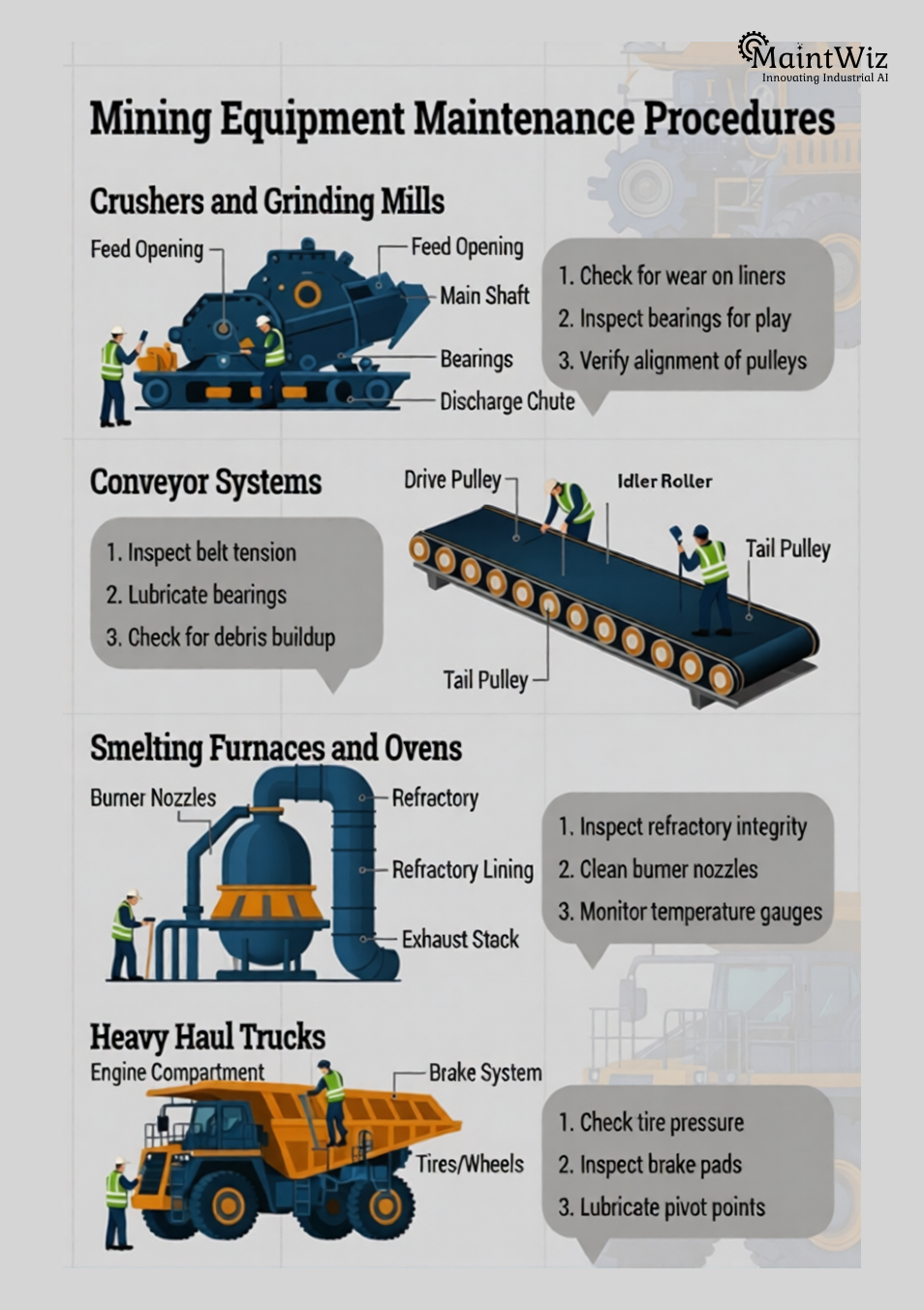 Mining equipment maintenance planning for crushers, conveyors and haul trucks.