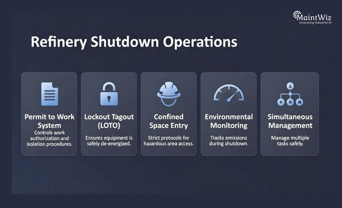 infographic explaining refinery shutdown safety including permit to work loto isolation simops management and environmental monitoring