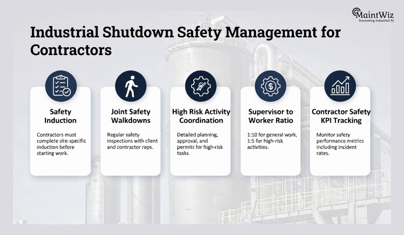 Infographic showing safety controls for contractors during plant shutdowns