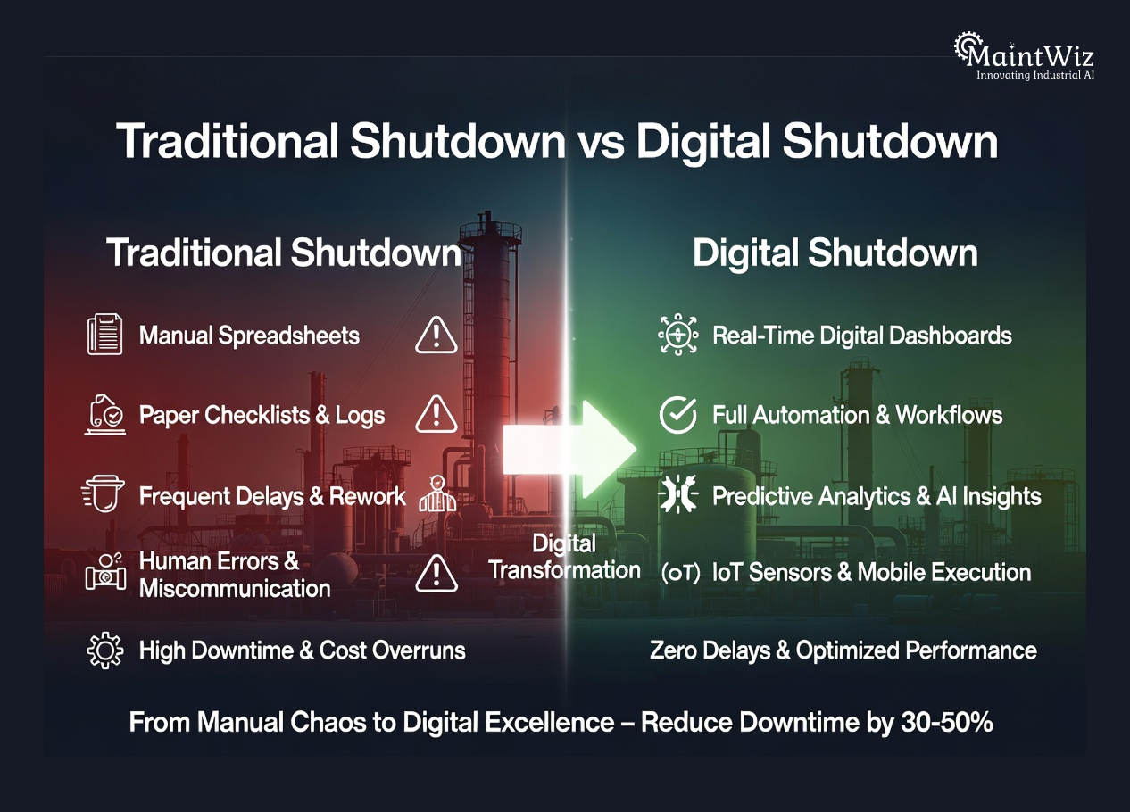 Comparison of manual and digital shutdown management approaches