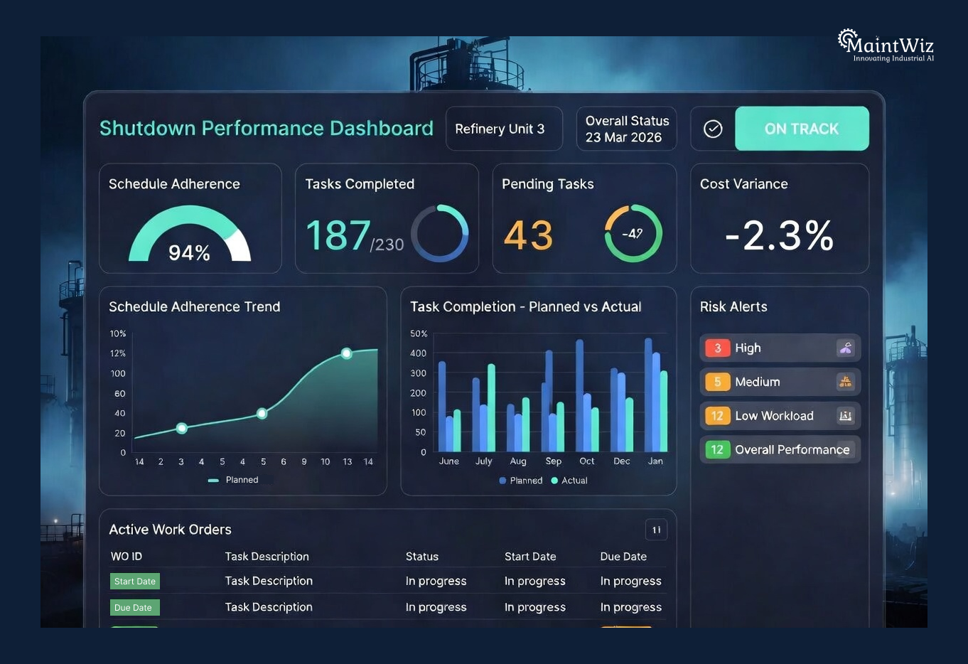 Dashboard showing real time shutdown performance metrics and KPIs
