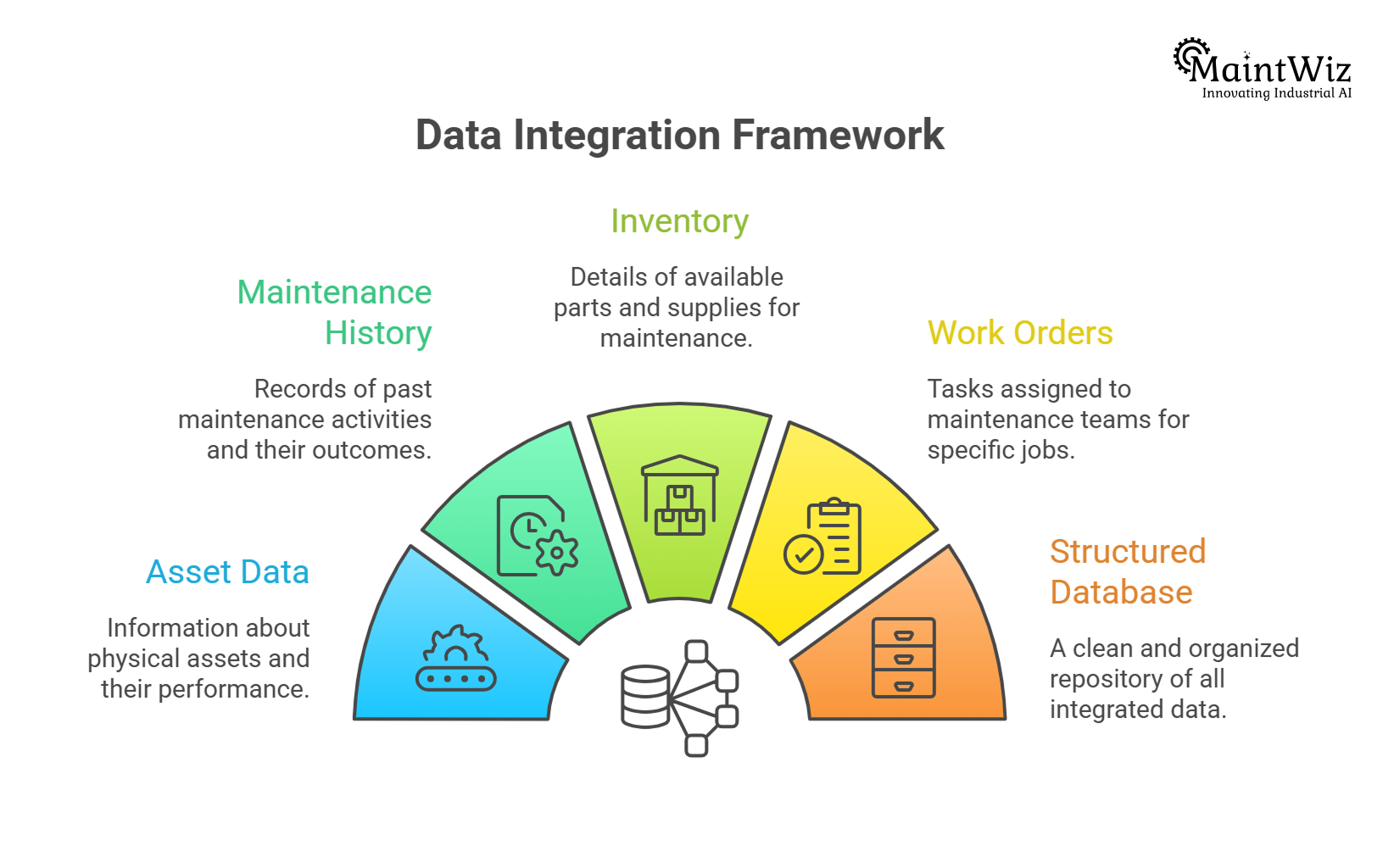 data quality framework for CMMS implementation success