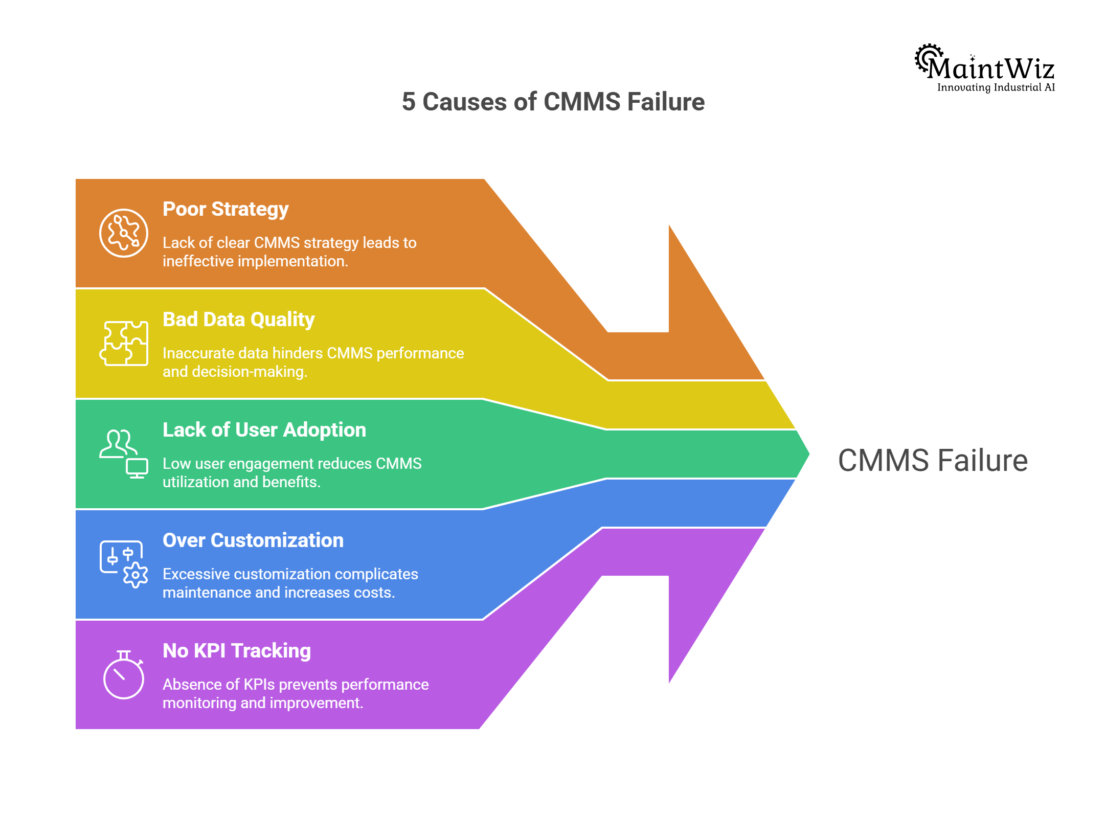 common reasons for CMMS implementation failure in maintenance systems