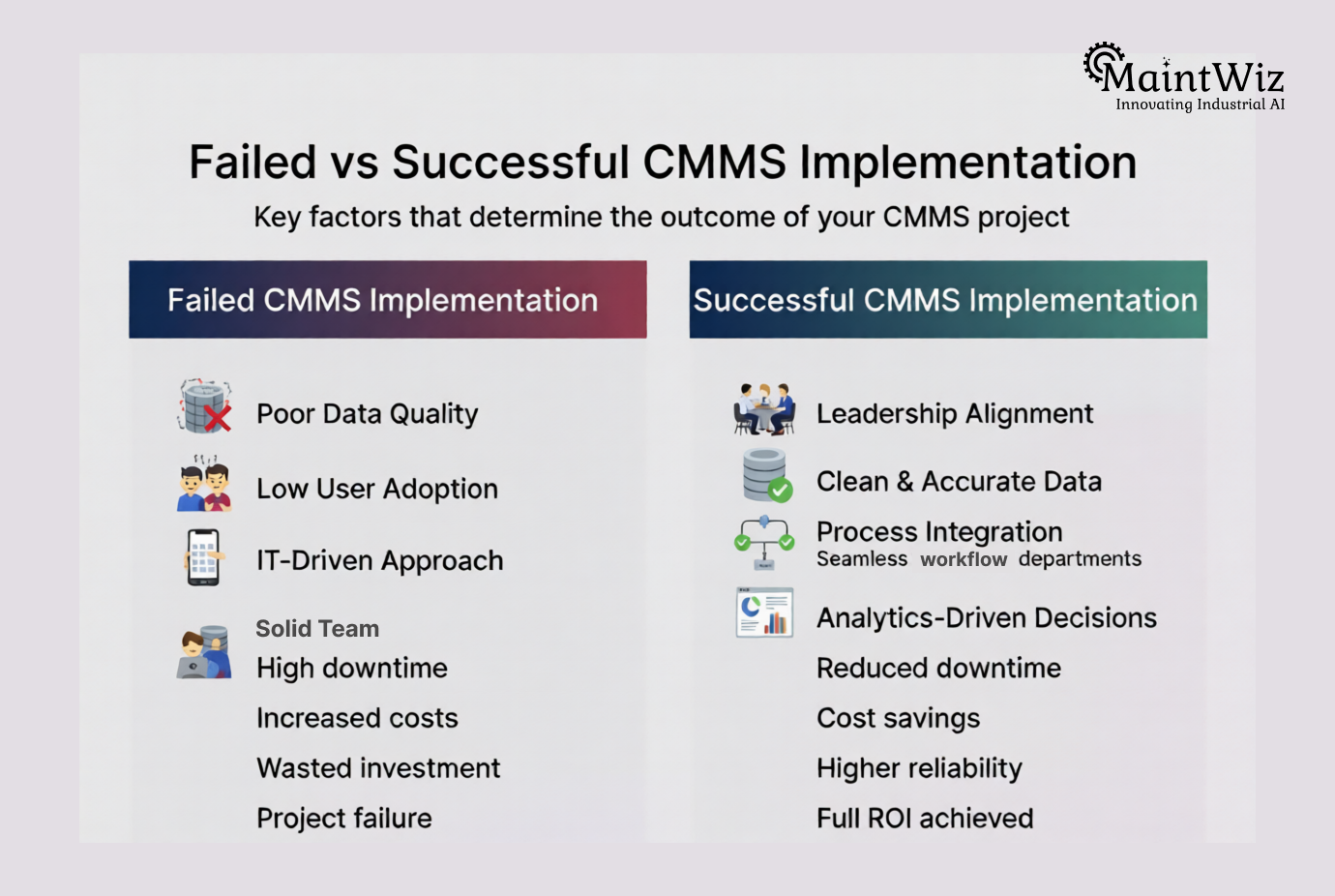 comparison of failed and successful cmms implementation factors in manufacturing