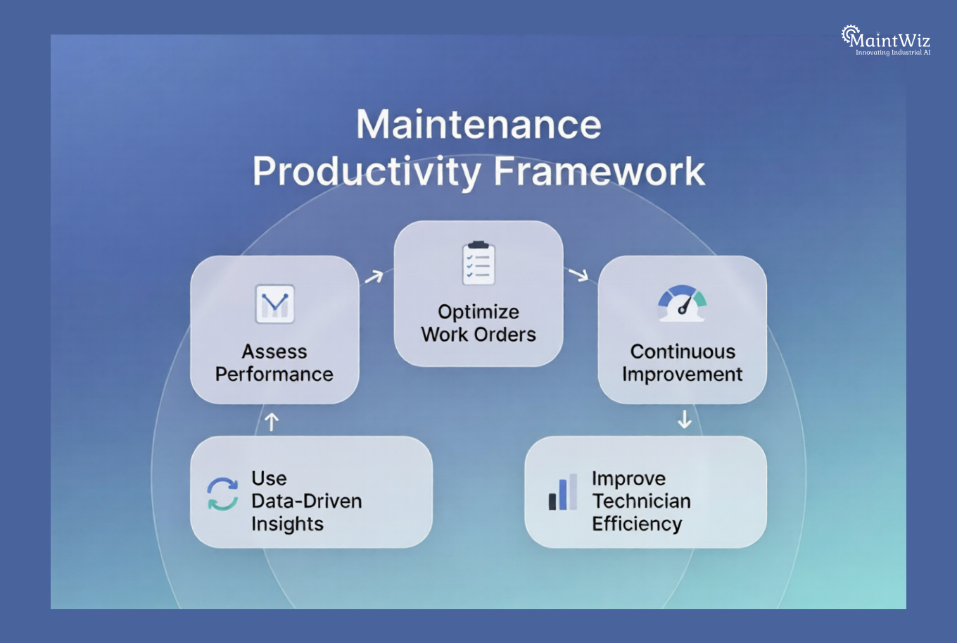 maintenance productivity improvement framework steps