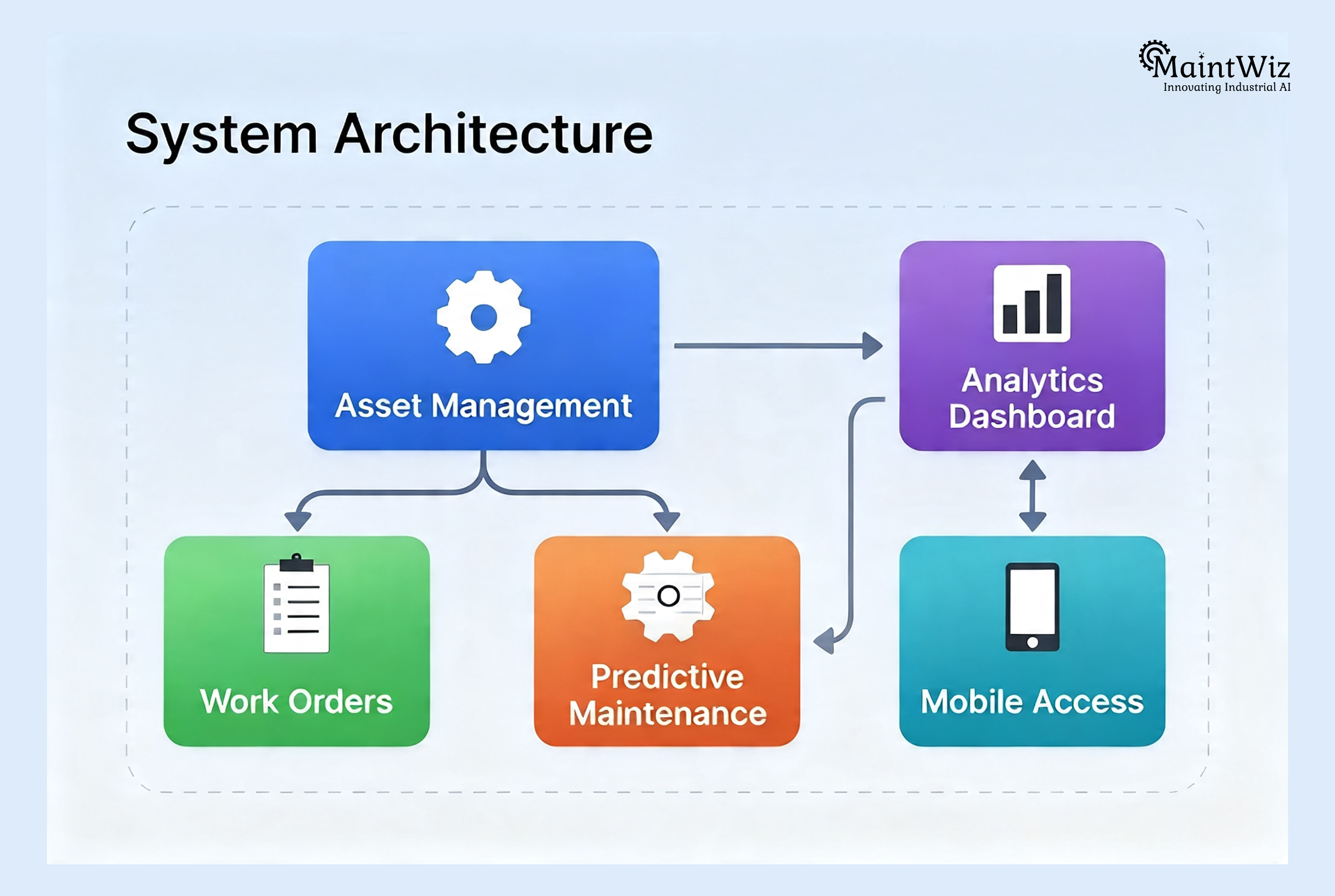MaintWiz CMMS system for maintenance cost reduction and analytics